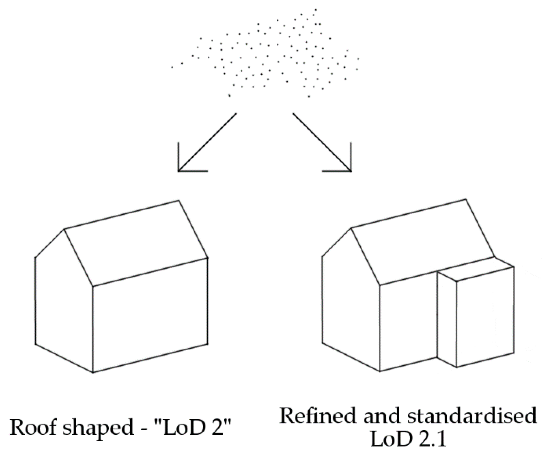 Ijgi 09 00521 g012 Ijgi 09 00521 g012