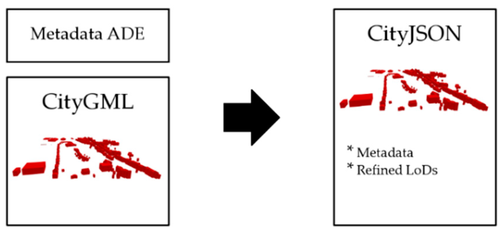 Ijgi 09 00521 g013 Ijgi 09 00521 g013