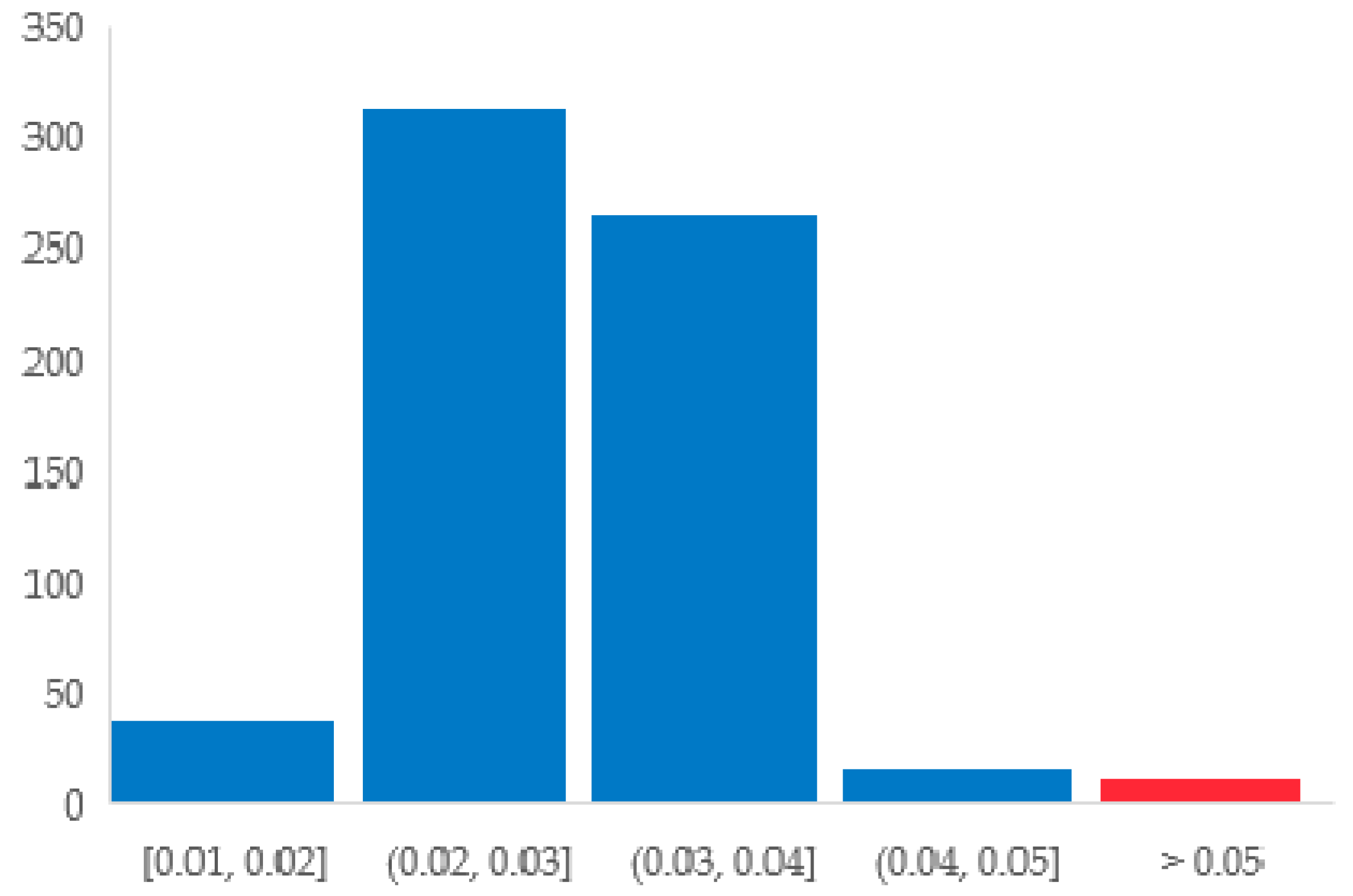 Ijgi 09 00521 g015 Ijgi 09 00521 g015