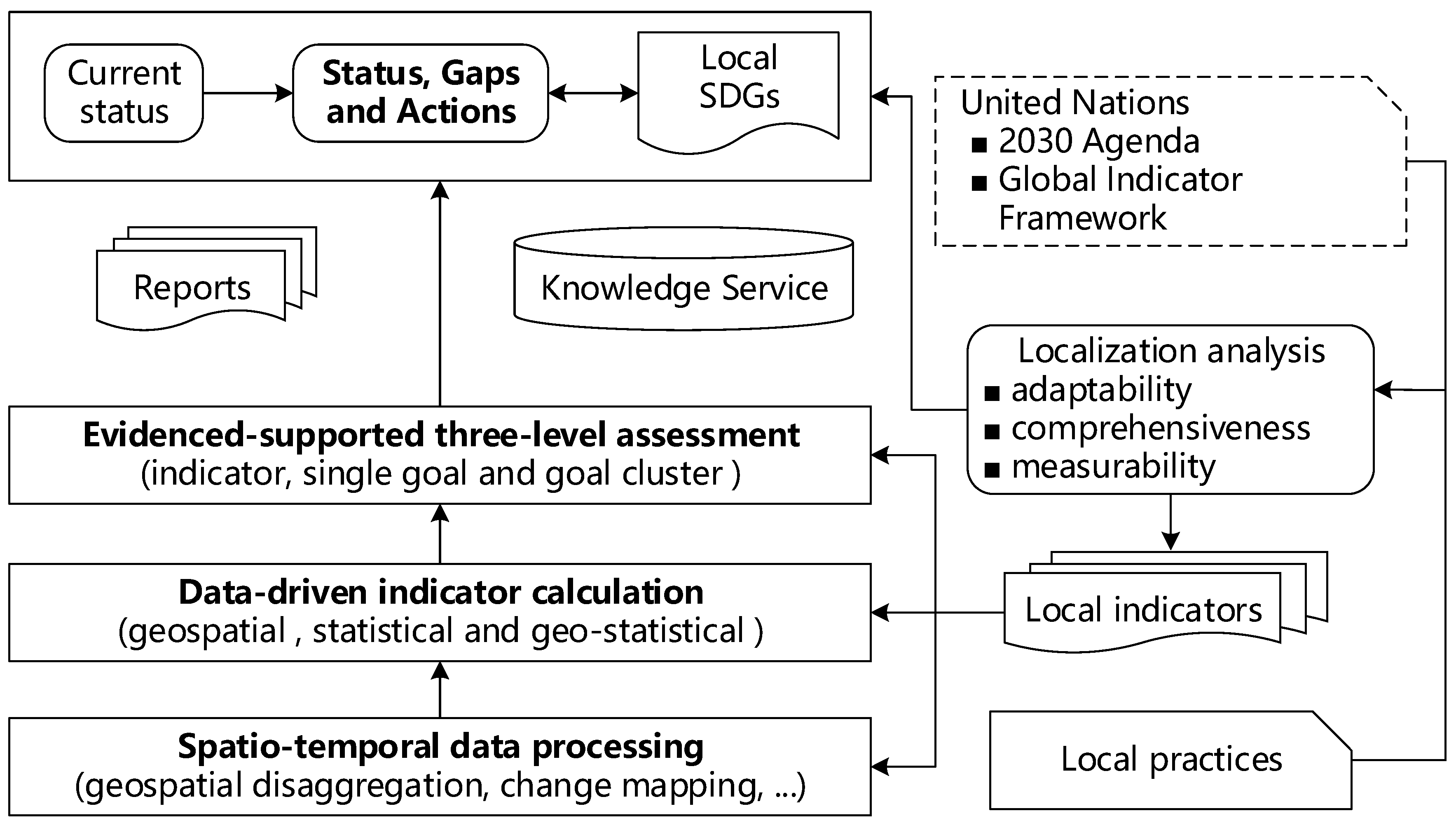 Ijgi 09 00522 g001 Ijgi 09 00522 g001