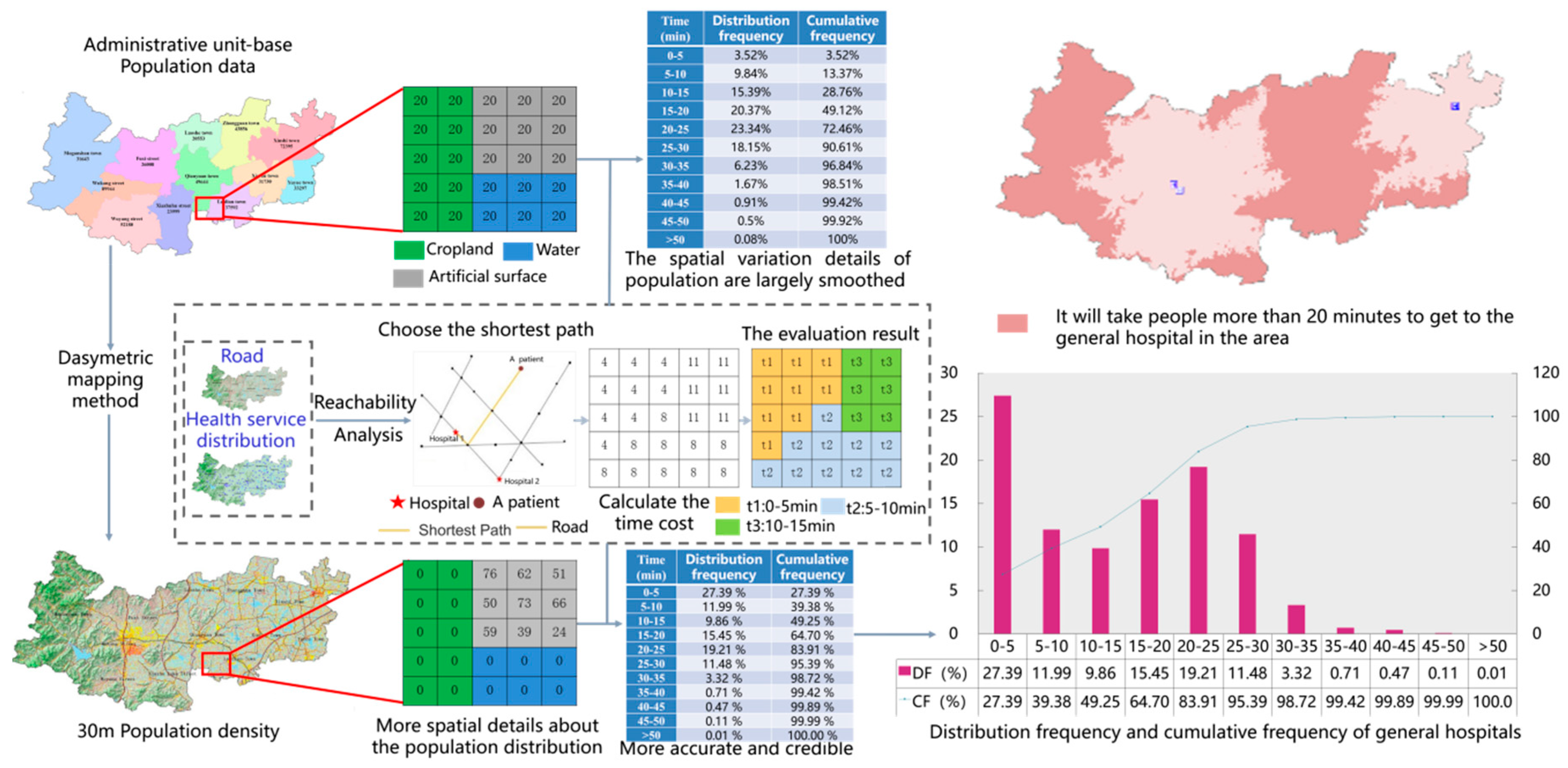 Ijgi 09 00522 g005 Ijgi 09 00522 g005