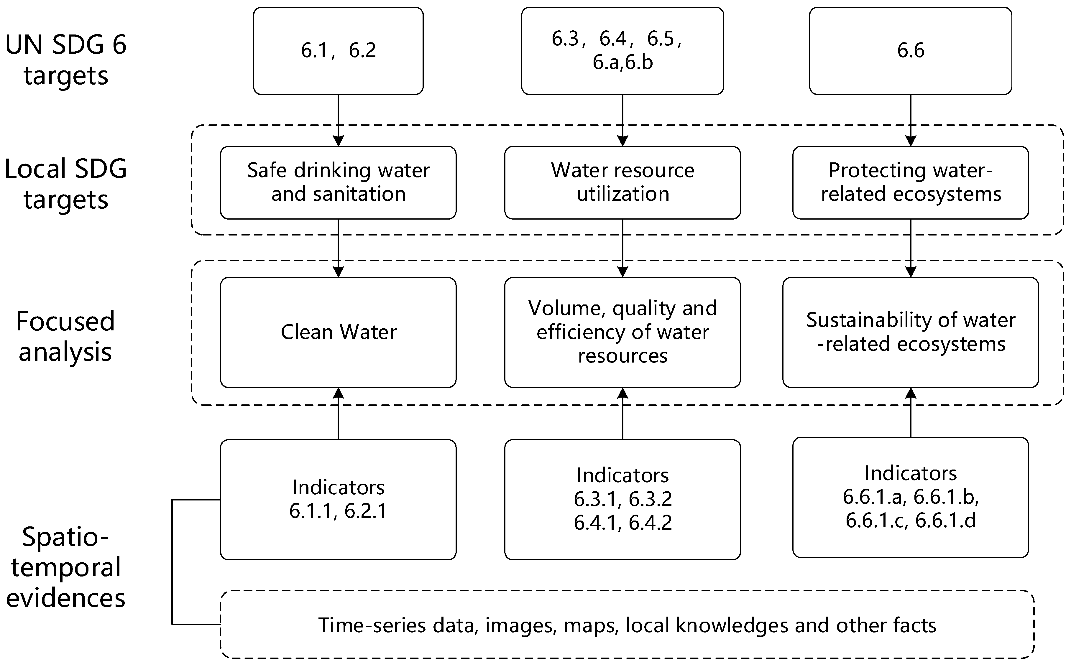 Ijgi 09 00522 g006 Ijgi 09 00522 g006