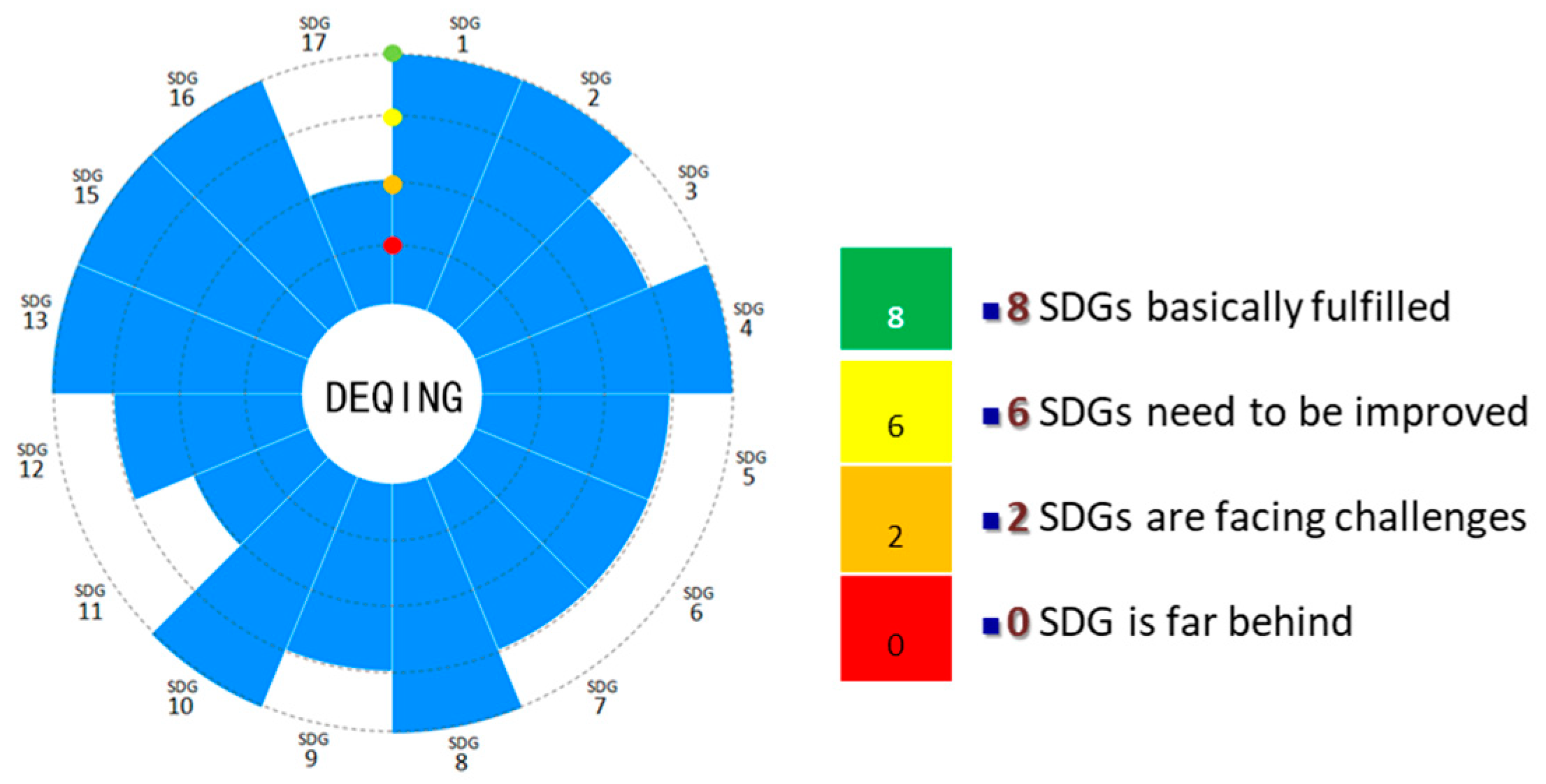 Ijgi 09 00522 g007 Ijgi 09 00522 g007