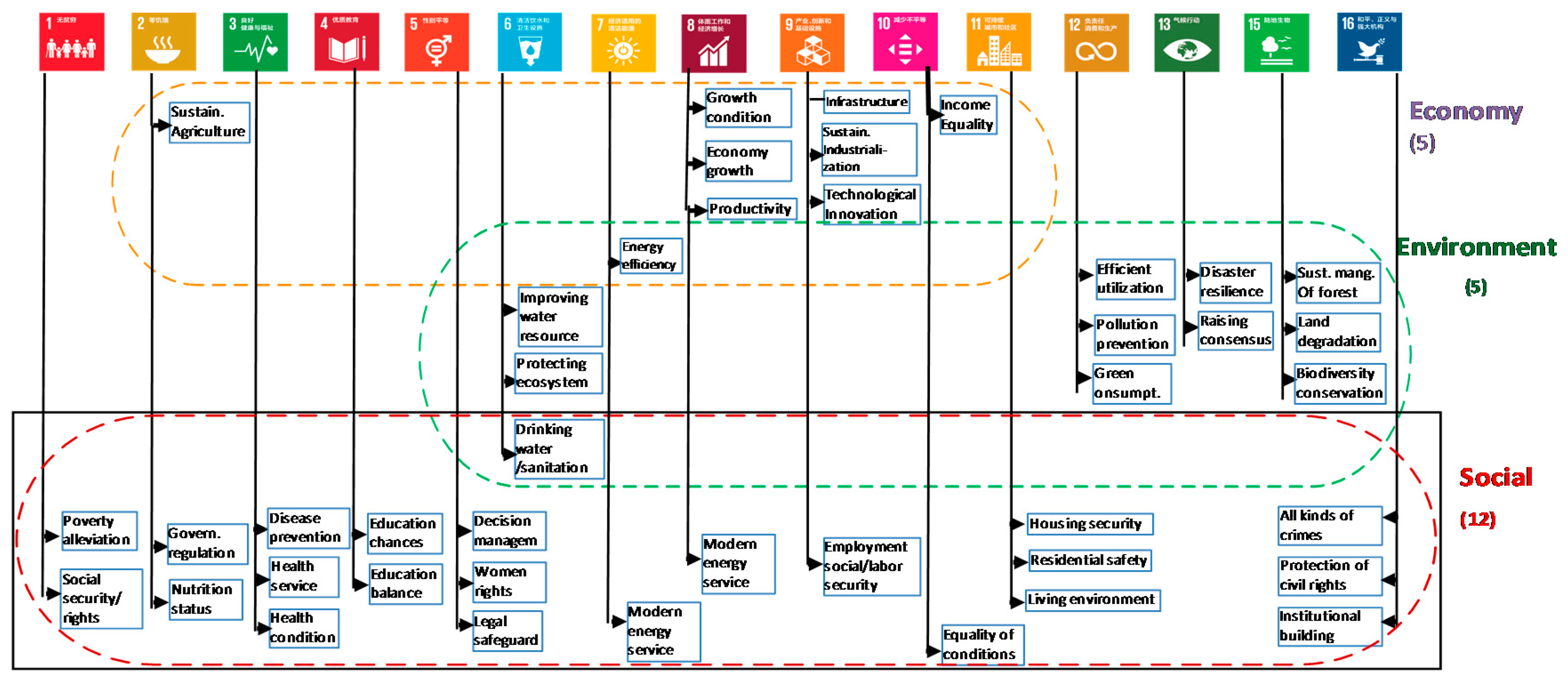 Ijgi 09 00522 g008 Ijgi 09 00522 g008