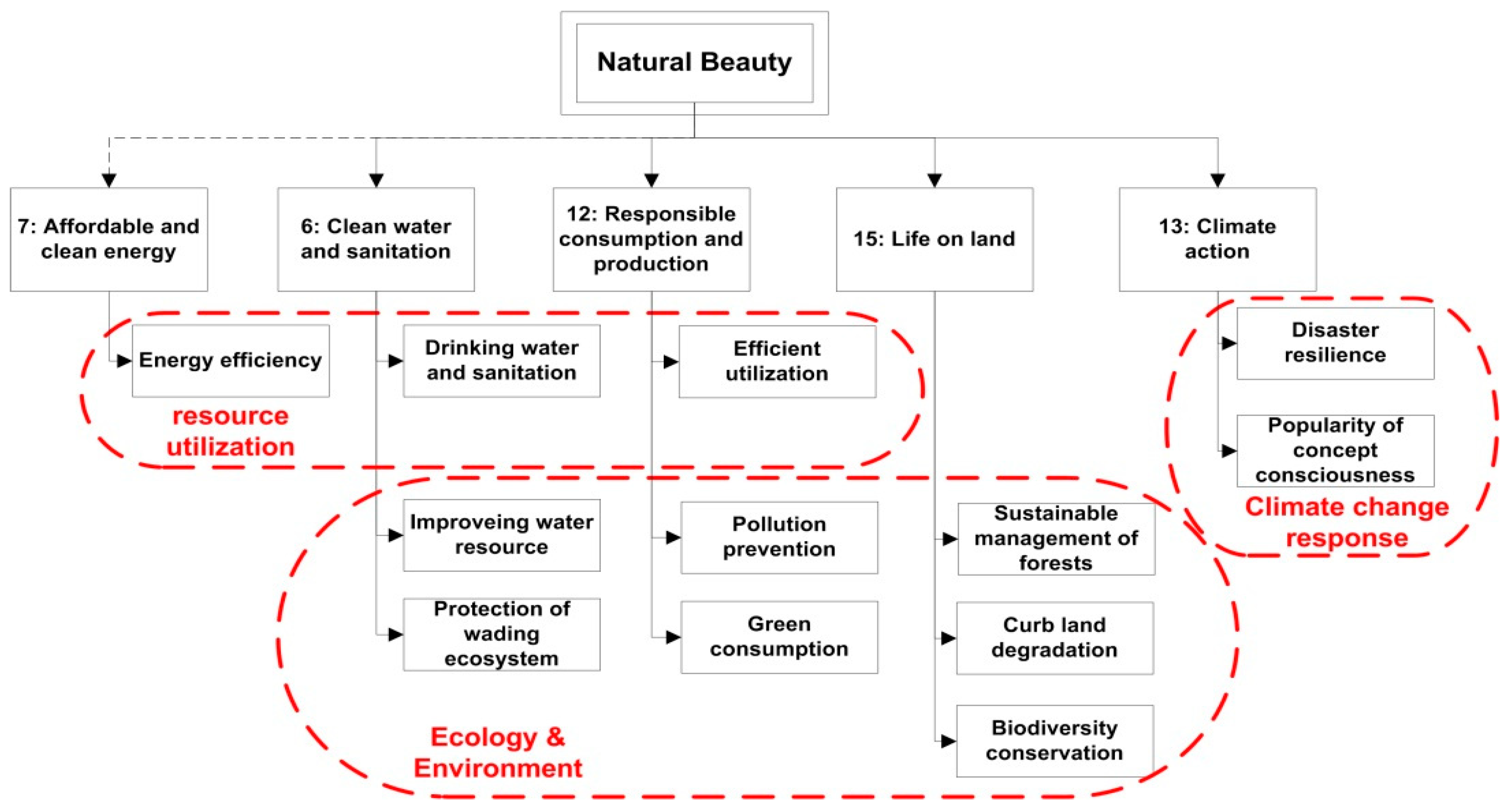 Ijgi 09 00522 g009 Ijgi 09 00522 g009