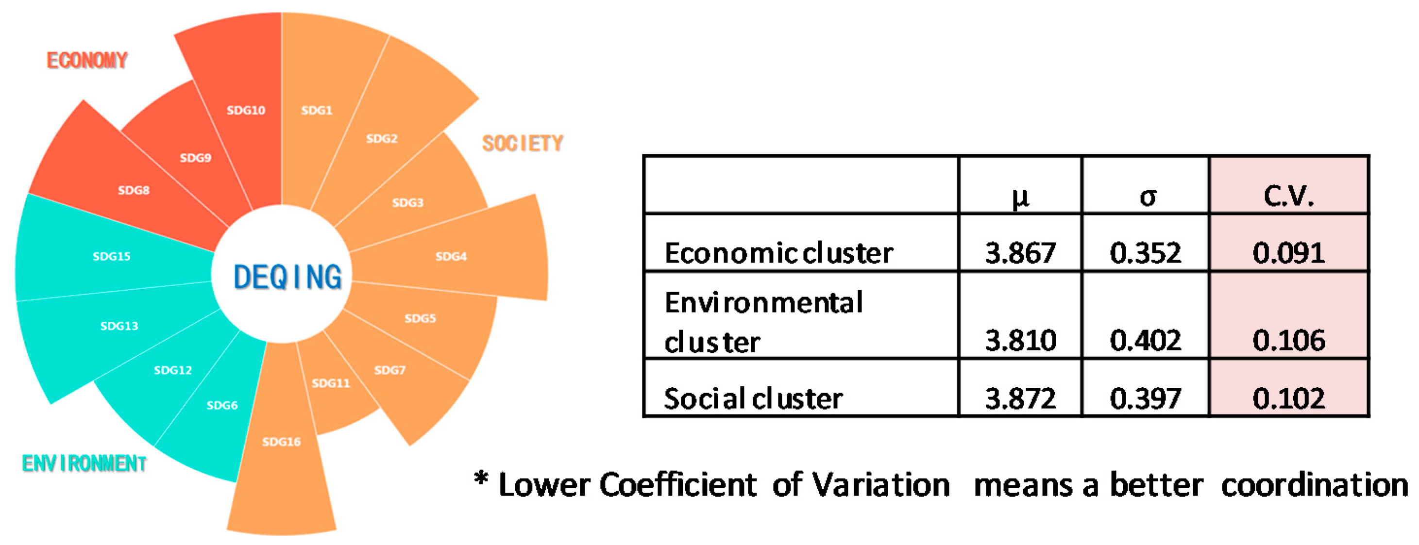 Ijgi 09 00522 g010 Ijgi 09 00522 g010