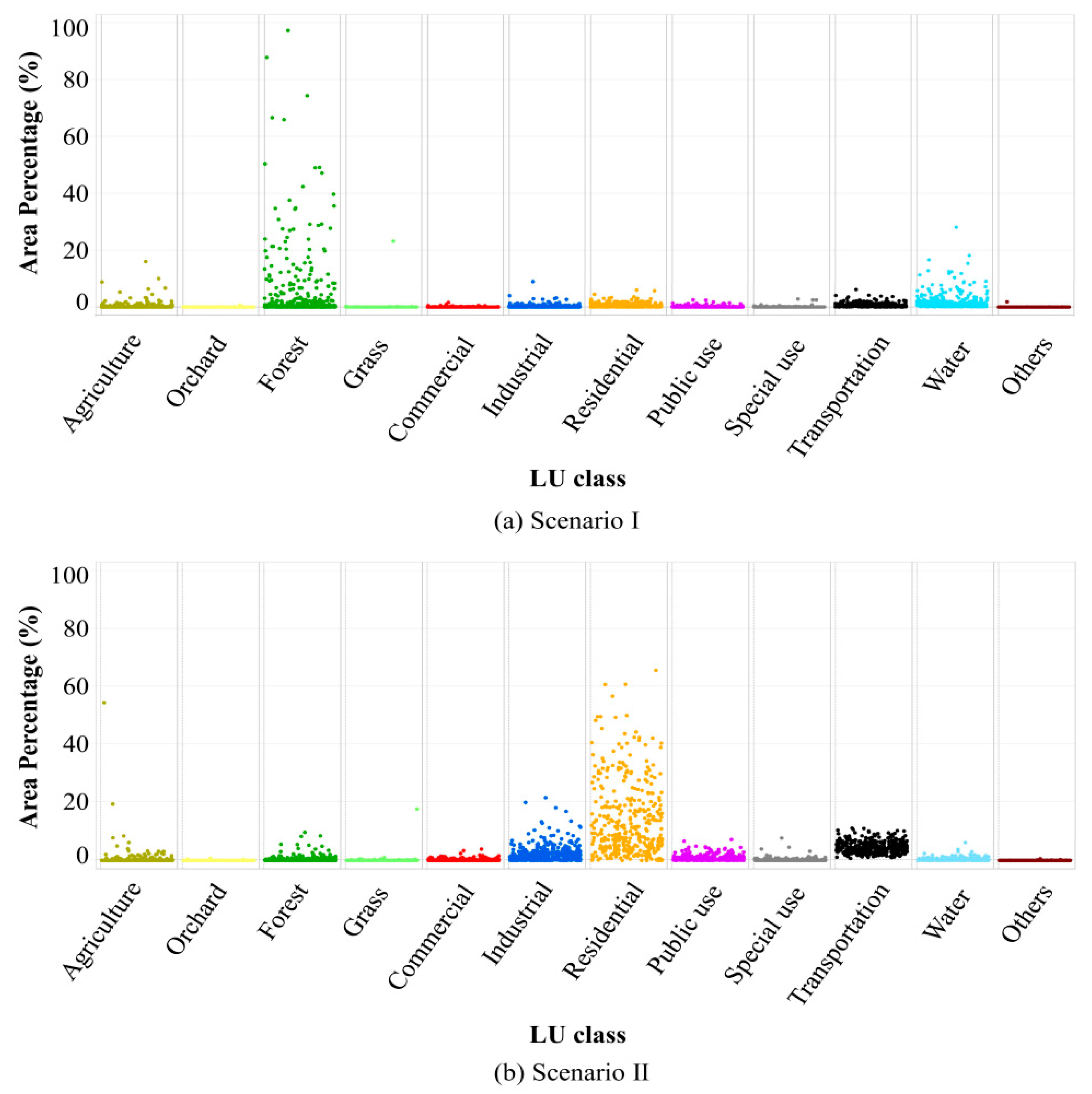 Ijgi 09 00531 g003 Ijgi 09 00531 g003
