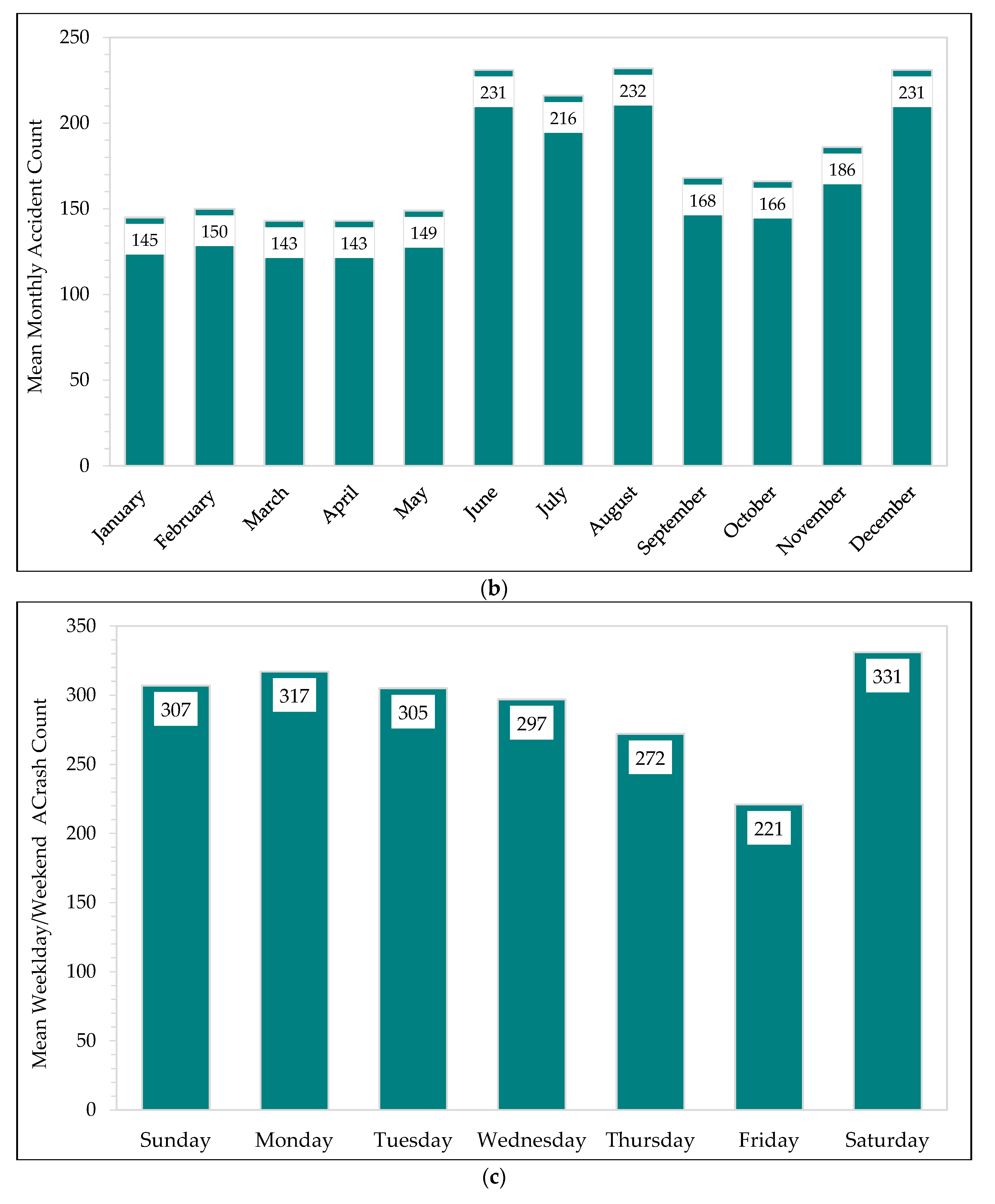 Ijgi 09 00540 g003b Ijgi 09 00540 g003b