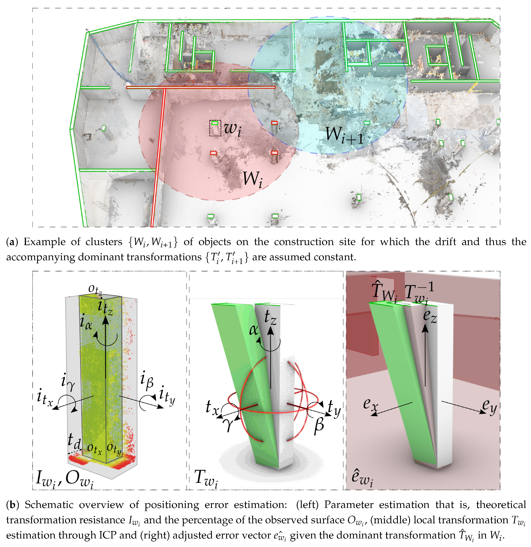 IJGI Free FullText Drift Invariant Metric Quality Control of