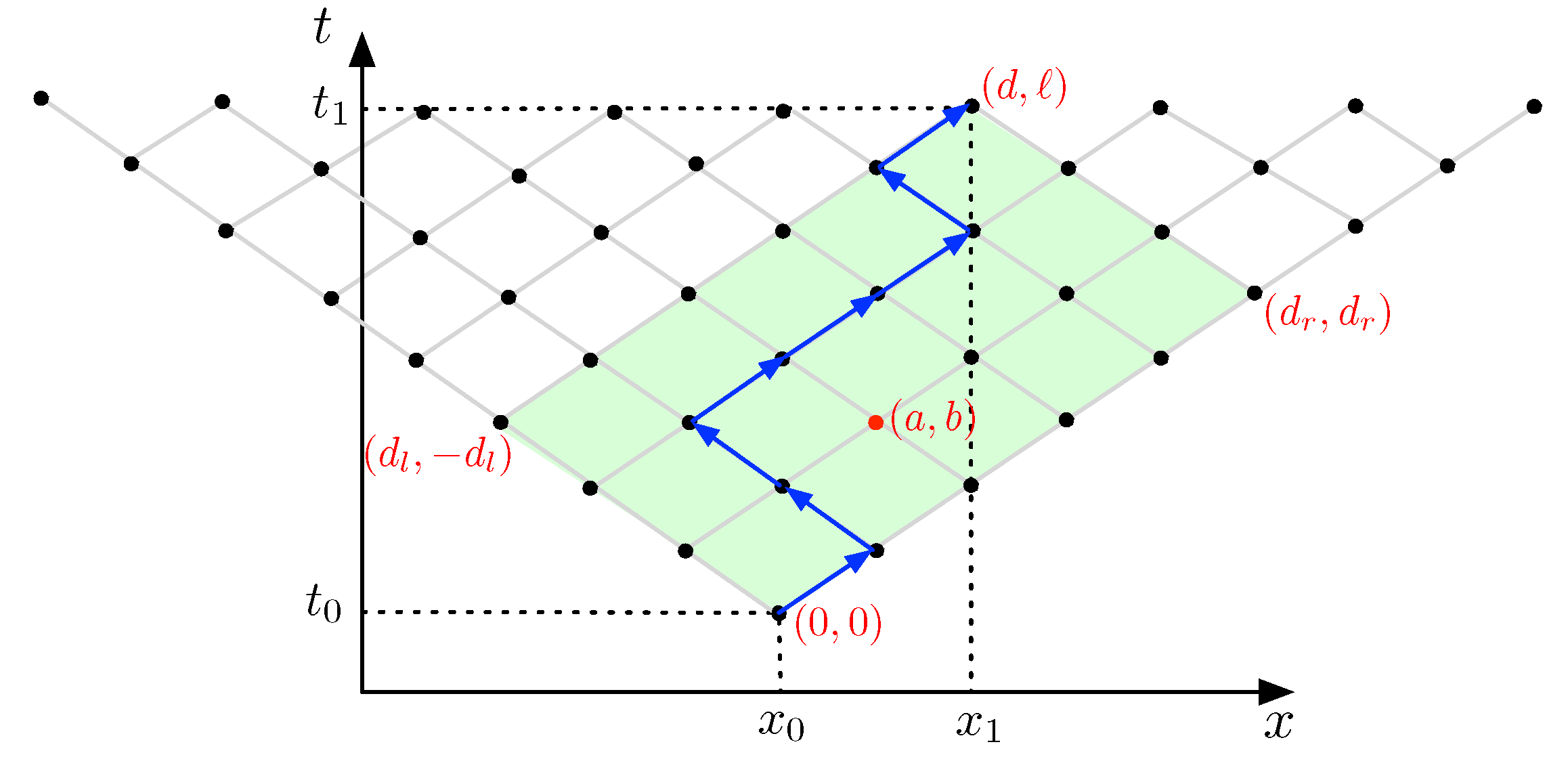 Visit Probability in Space–Time Prisms Based on Binomial Random Walk