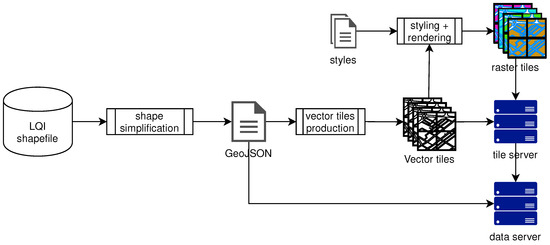 Ijgi 09 00563 g004 550