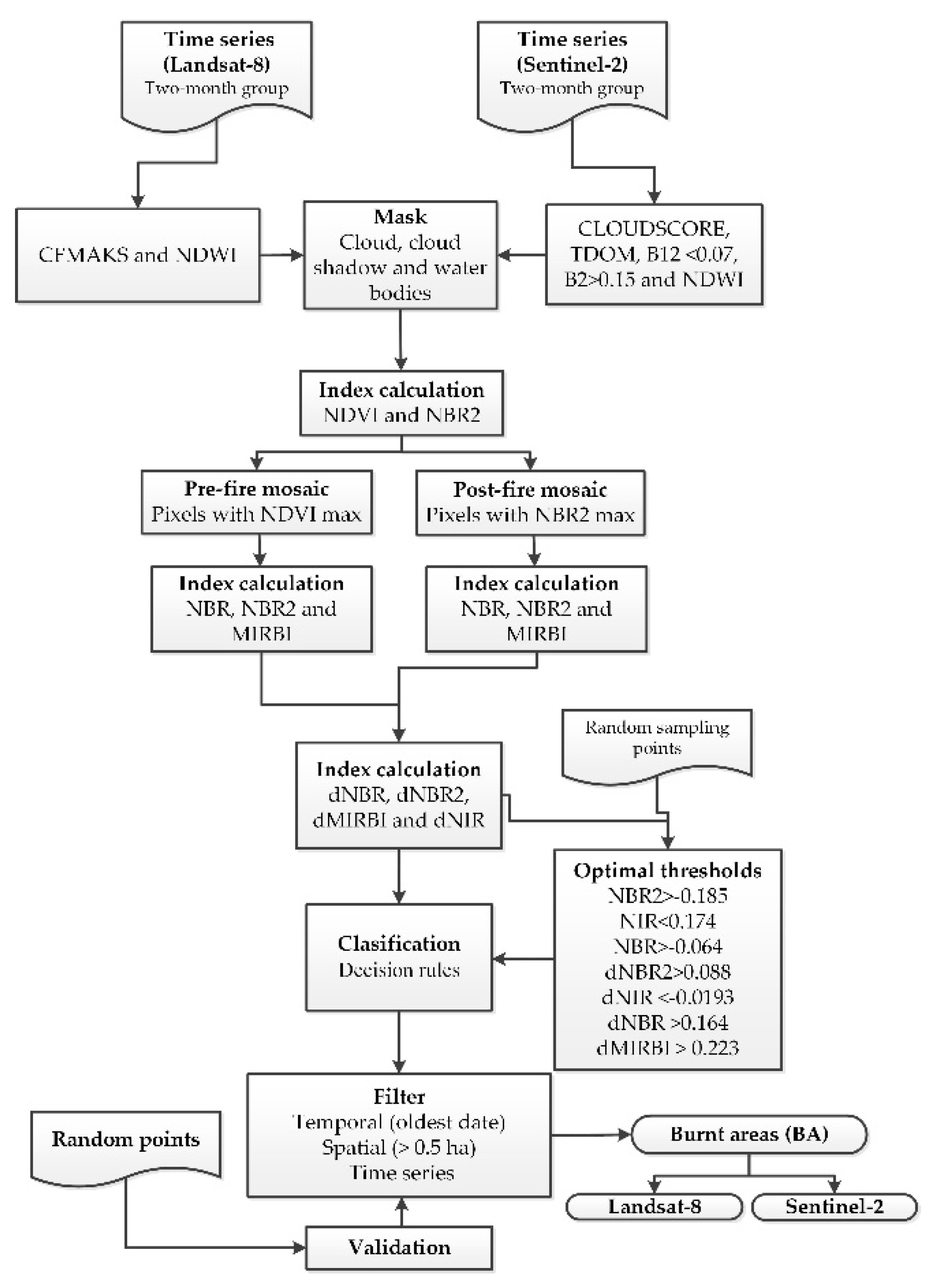 Ijgi 09 00564 g003 Ijgi 09 00564 g003