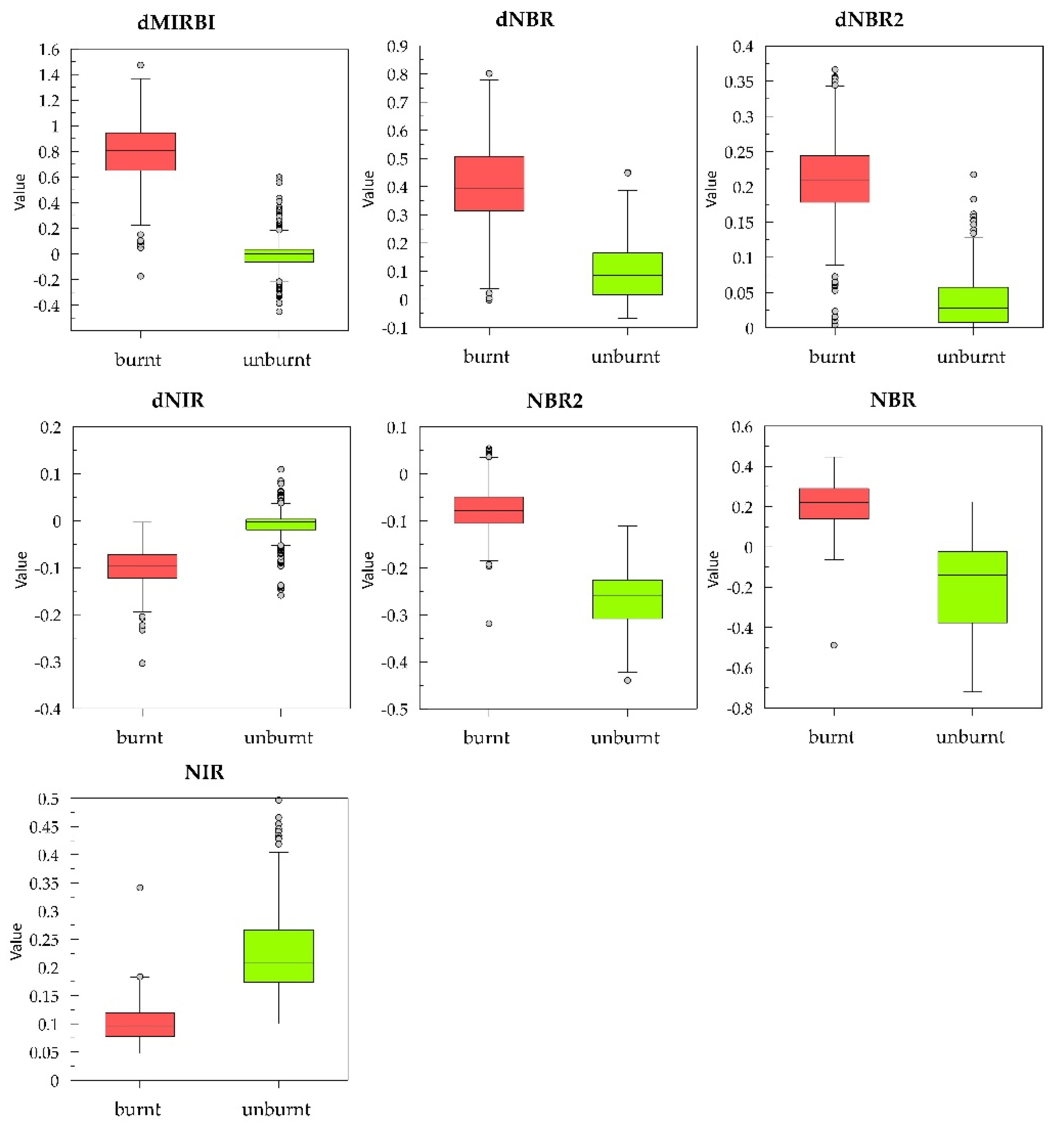 Ijgi 09 00564 g004 Ijgi 09 00564 g004