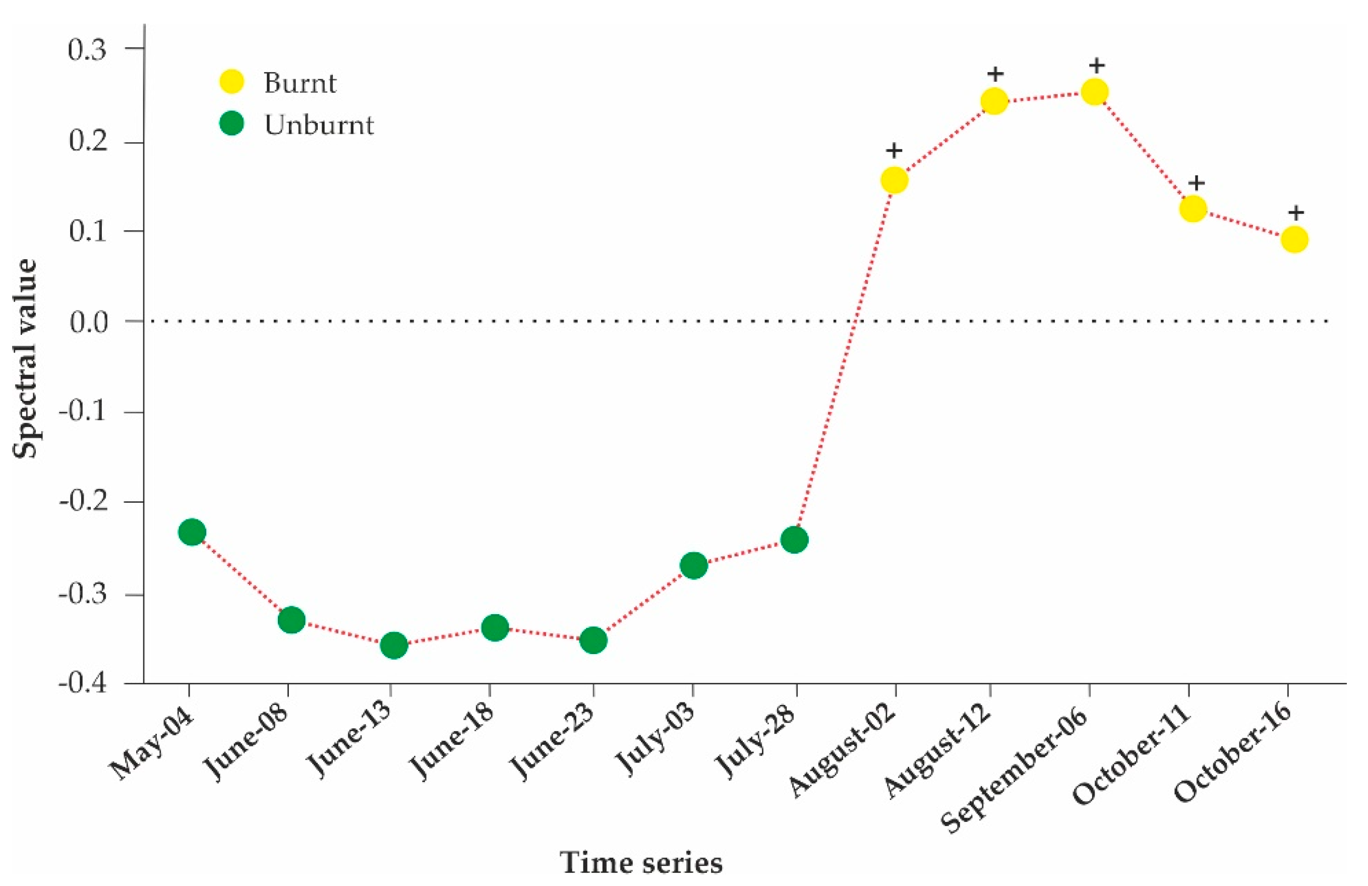 Ijgi 09 00564 g006 Ijgi 09 00564 g006