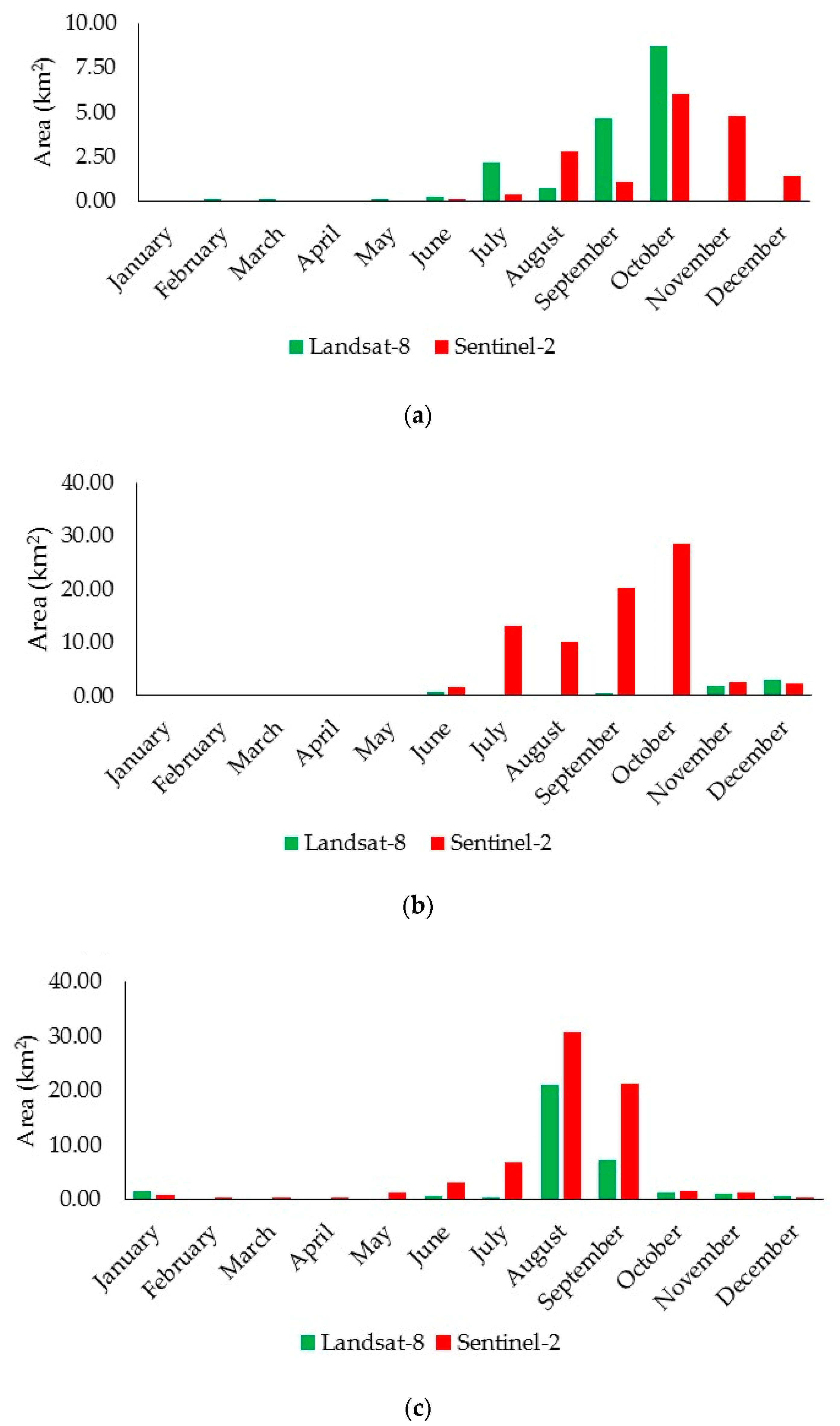 Ijgi 09 00564 g007 Ijgi 09 00564 g007