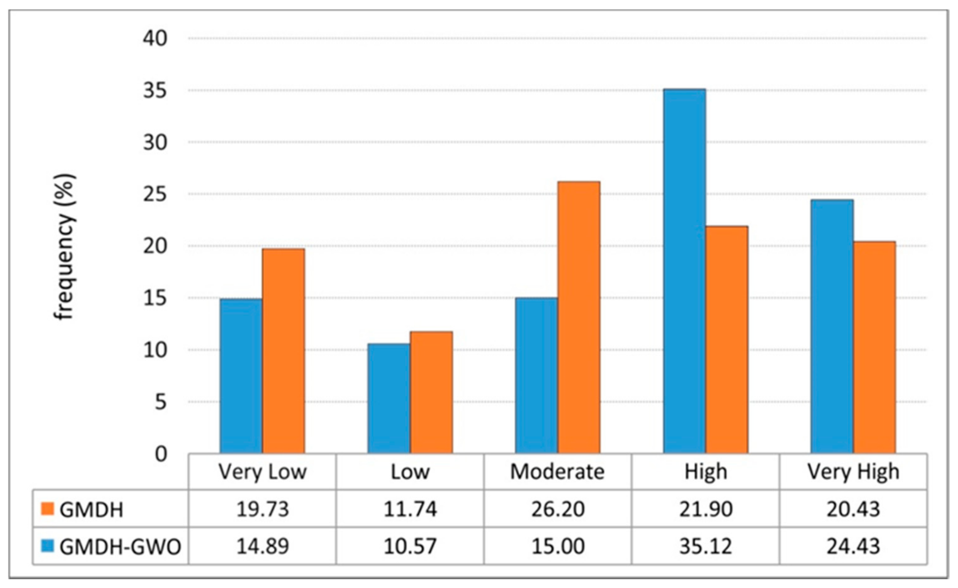 Ijgi 09 00566 g007 Ijgi 09 00566 g007