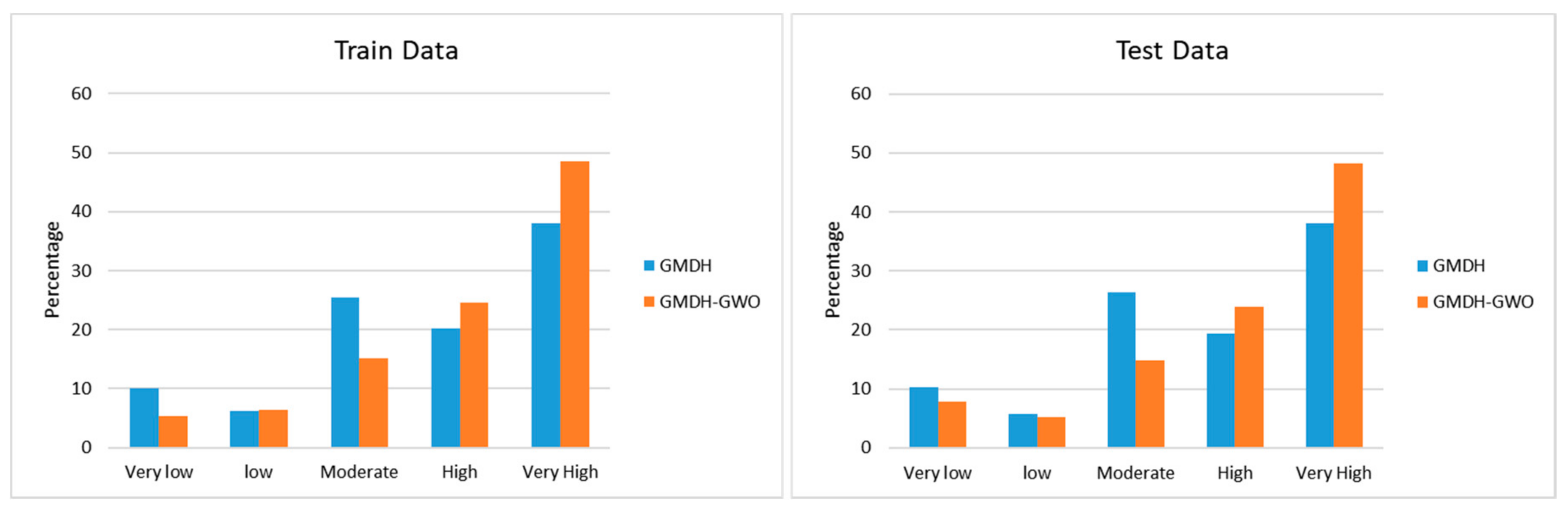 Ijgi 09 00566 g008 Ijgi 09 00566 g008