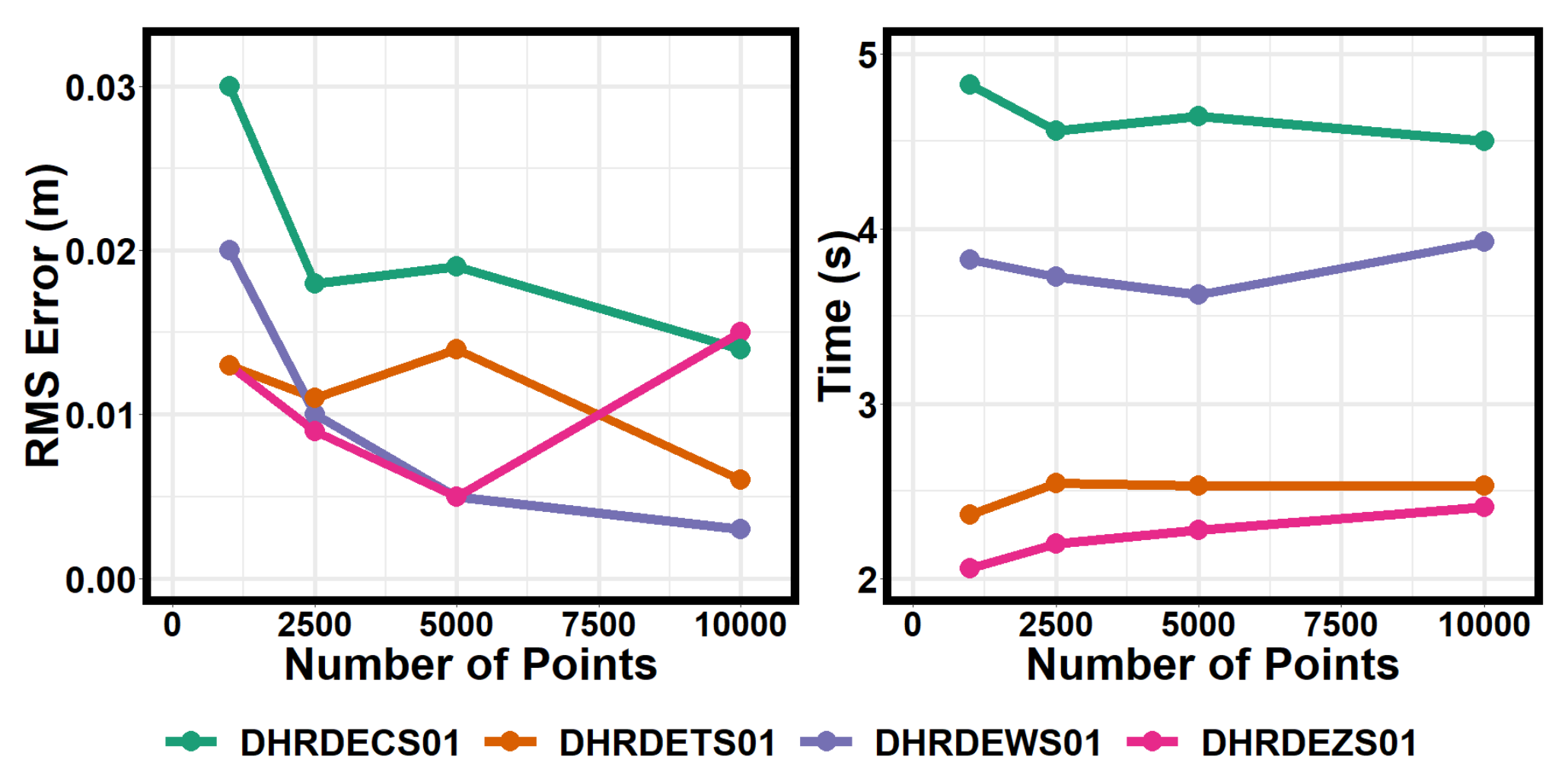 Ijgi 09 00570 g014 Ijgi 09 00570 g014