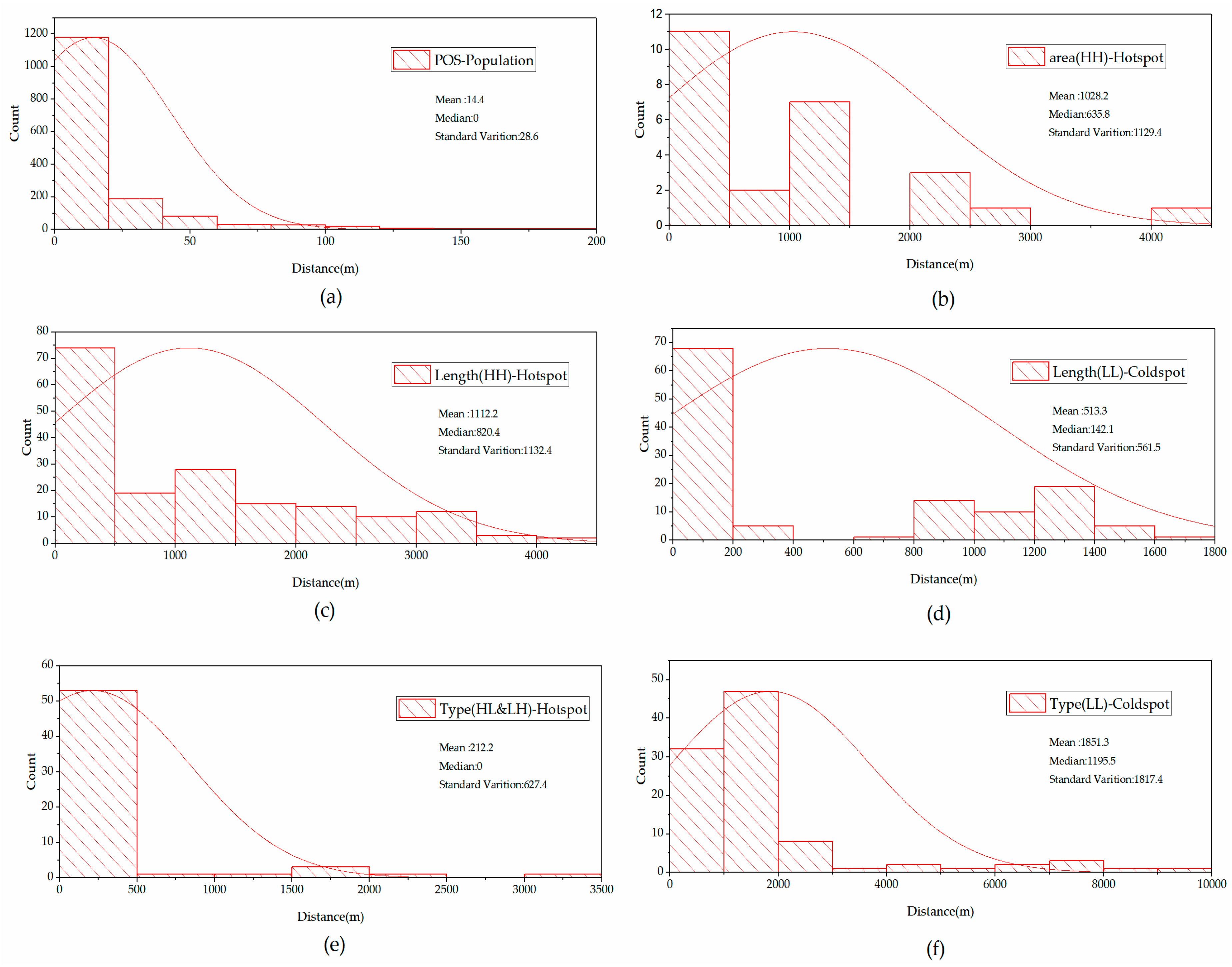 Ijgi 09 00575 g007 Ijgi 09 00575 g007