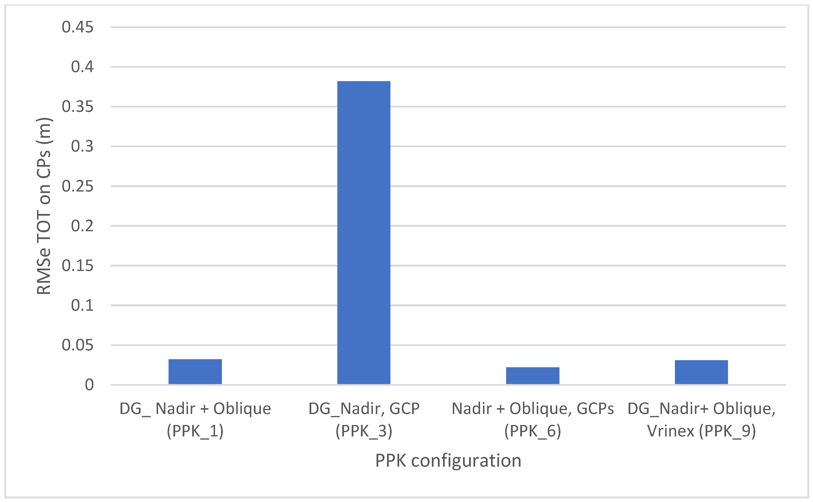 Ijgi 09 00578 g004 Ijgi 09 00578 g004