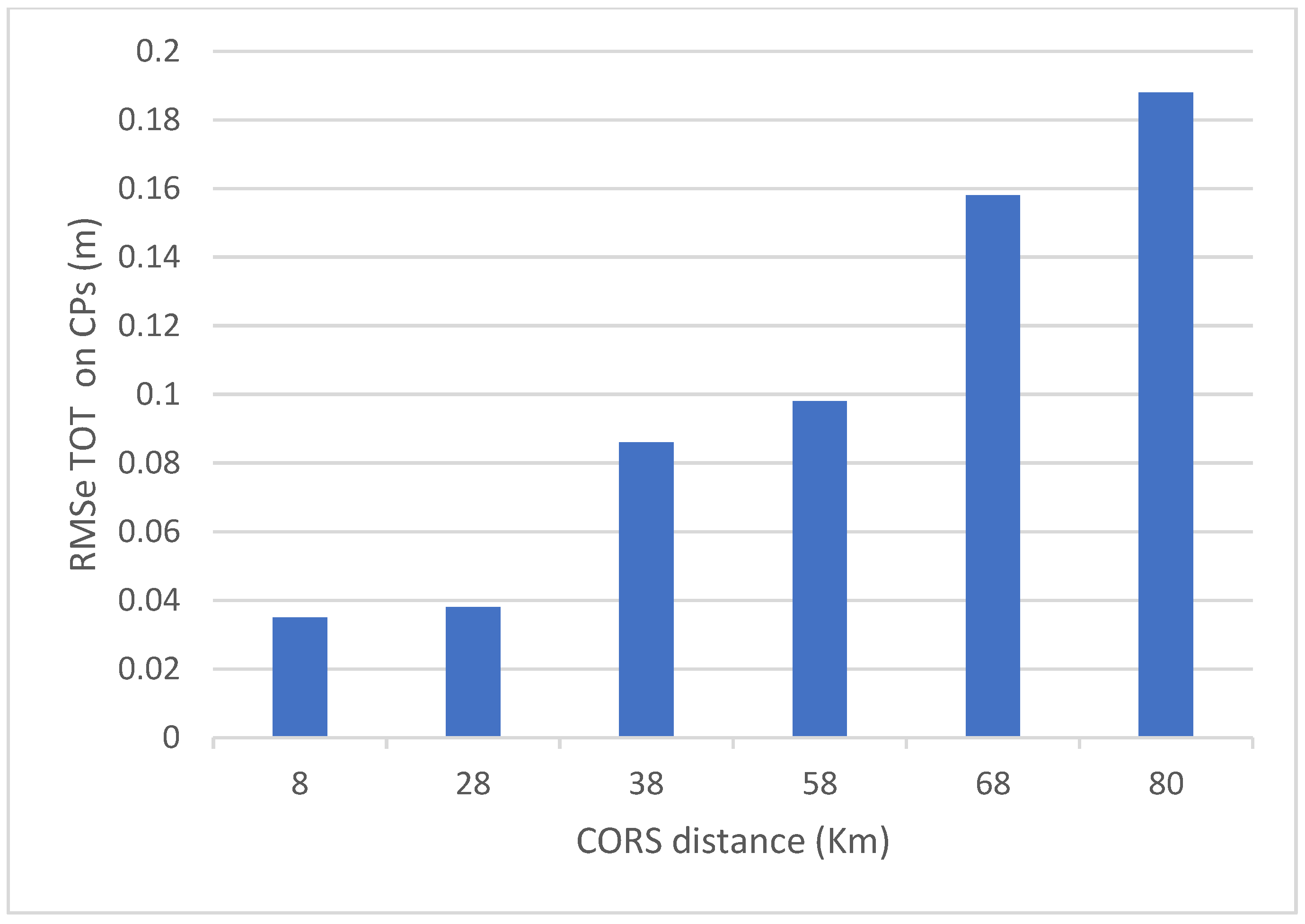 Ijgi 09 00578 g005 Ijgi 09 00578 g005