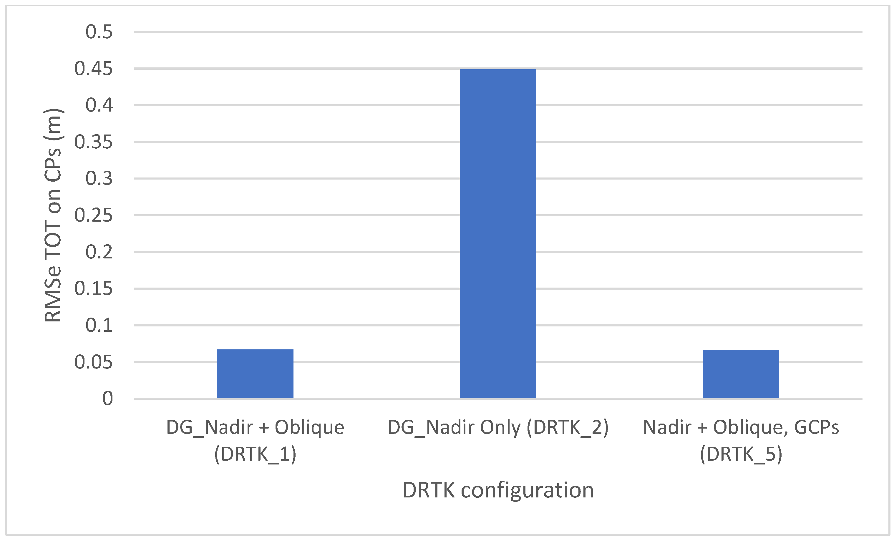 Ijgi 09 00578 g007 Ijgi 09 00578 g007
