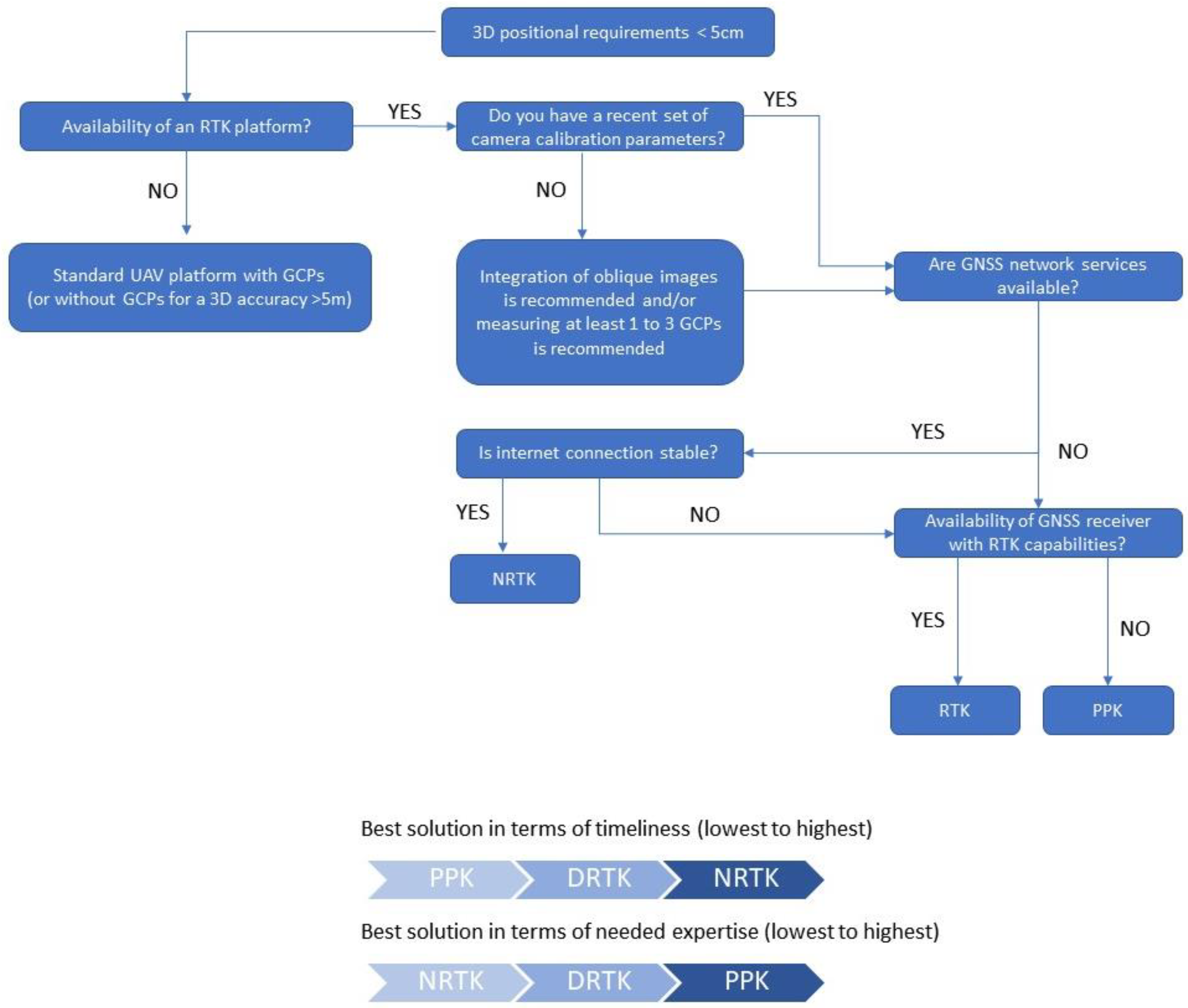 Ijgi 09 00578 g008 Ijgi 09 00578 g008