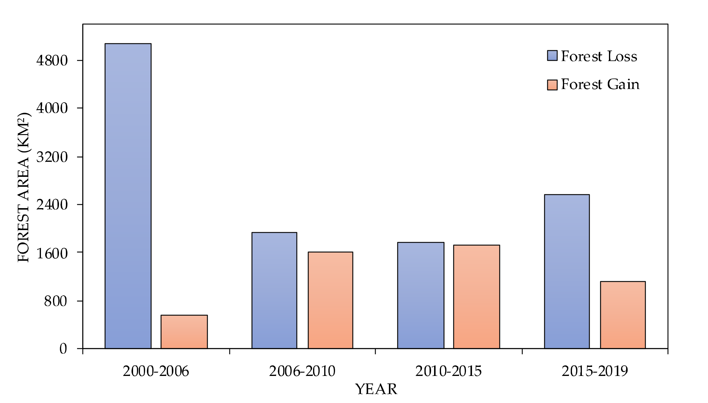 Ijgi 09 00580 g010 Ijgi 09 00580 g010