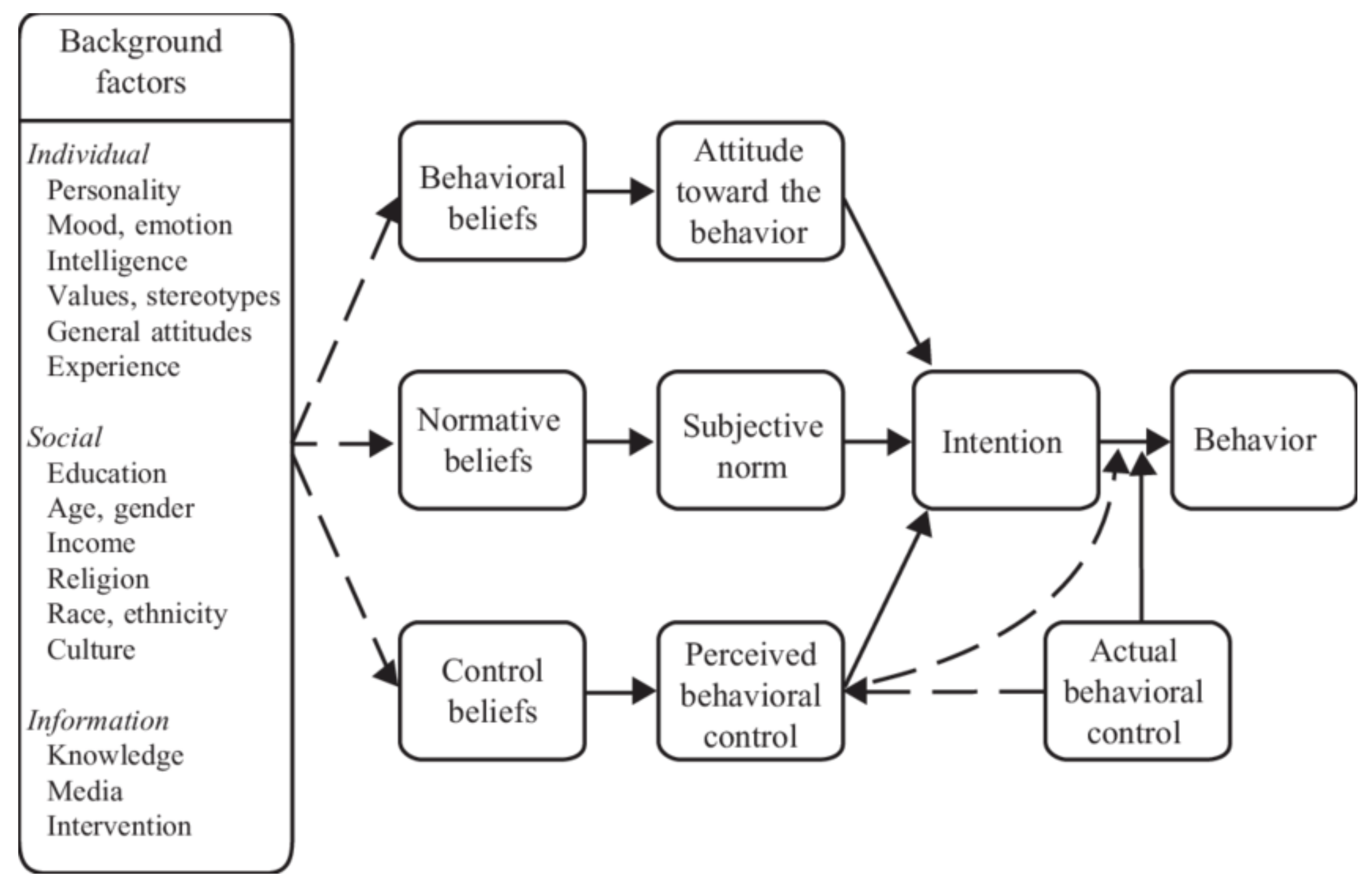 Ijgi 09 00581 g001 Ijgi 09 00581 g001