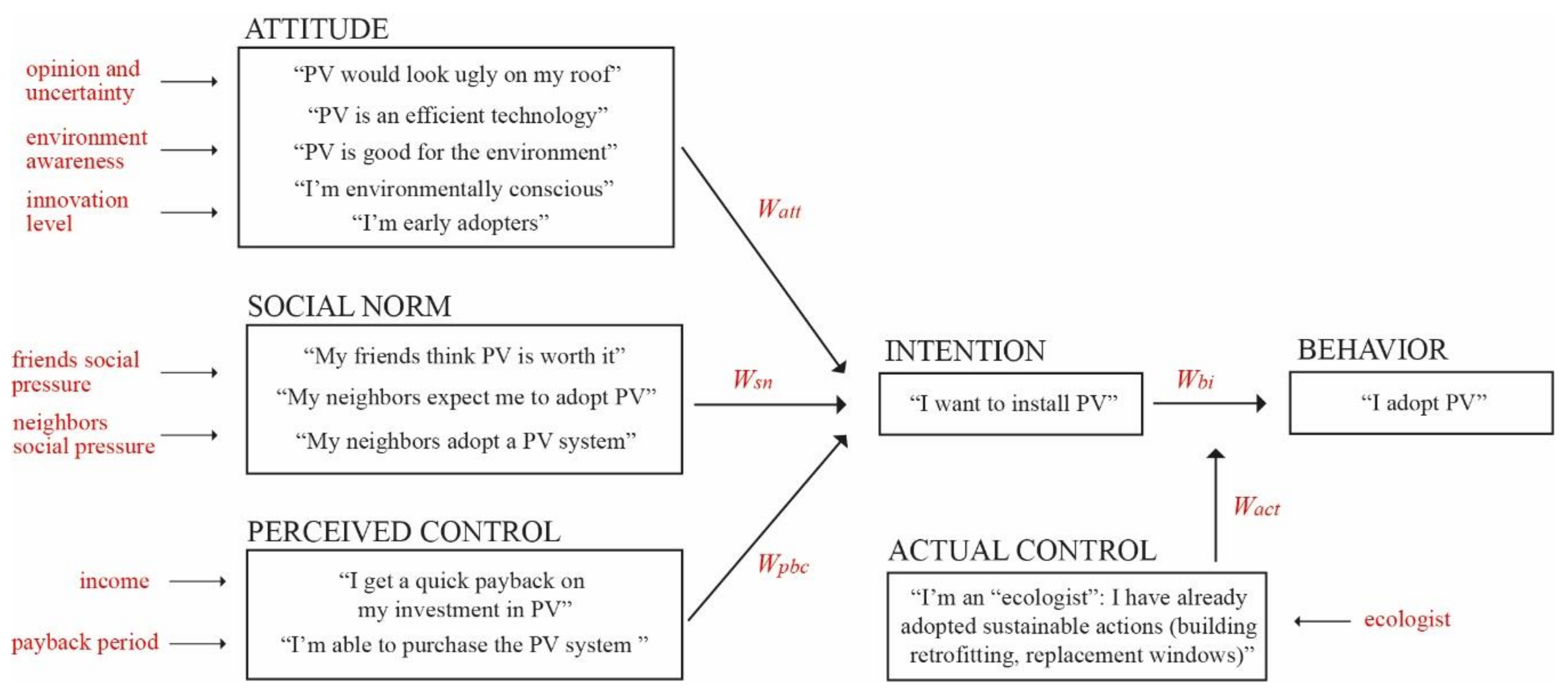 Ijgi 09 00581 g003 Ijgi 09 00581 g003