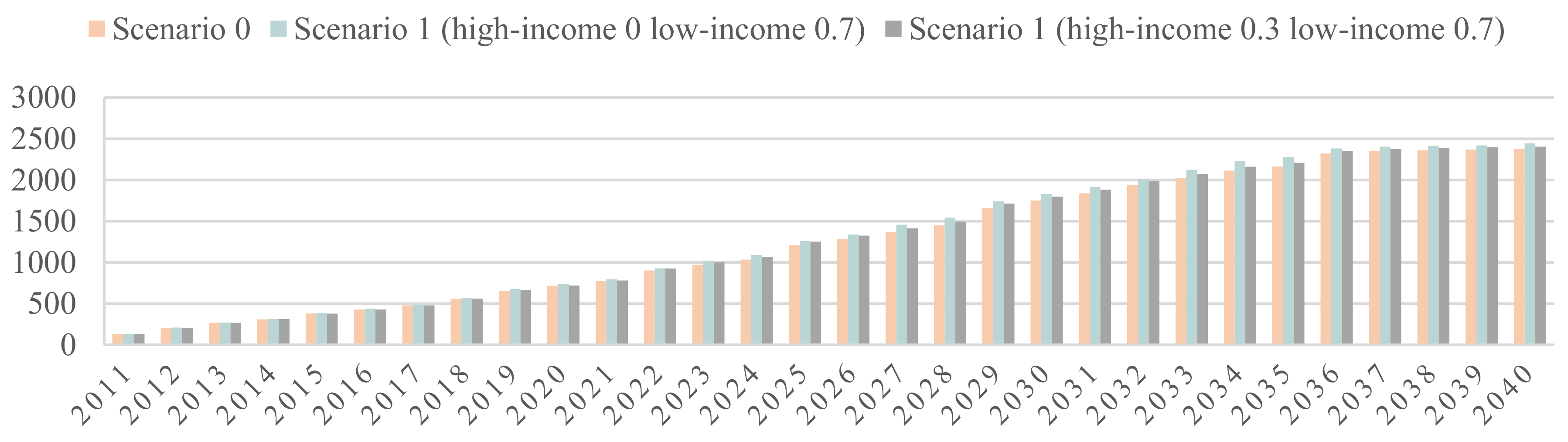 Ijgi 09 00581 g007 Ijgi 09 00581 g007