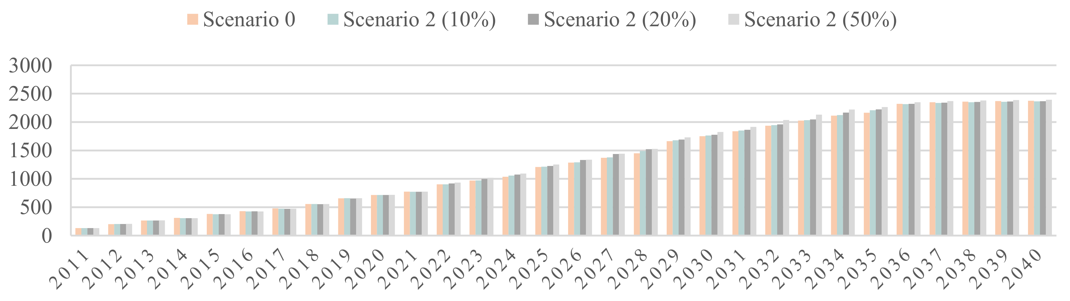 Ijgi 09 00581 g008 Ijgi 09 00581 g008