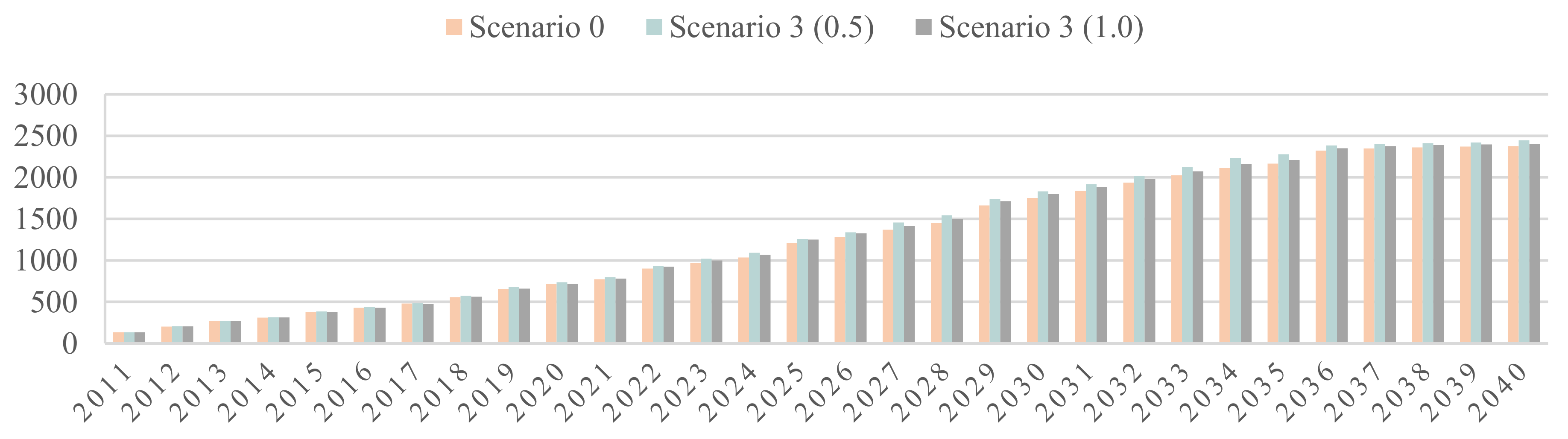 Ijgi 09 00581 g009 Ijgi 09 00581 g009