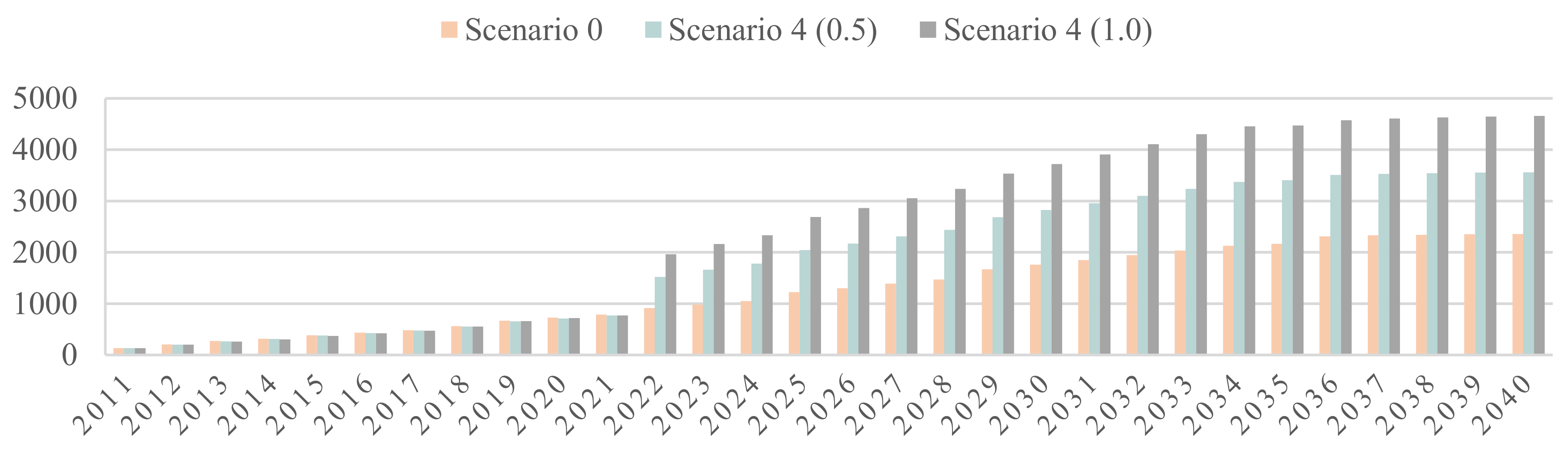 Ijgi 09 00581 g010 Ijgi 09 00581 g010