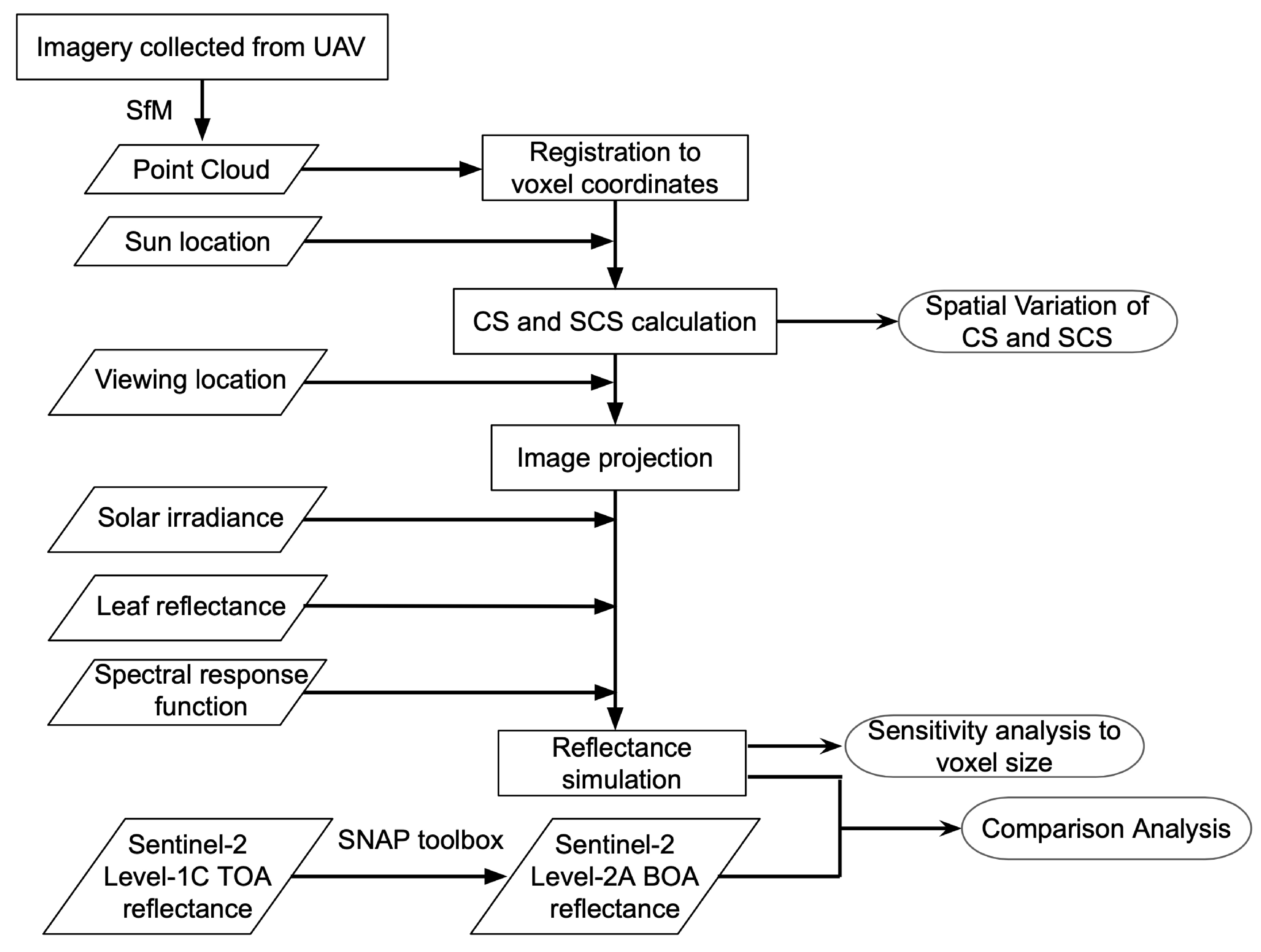 Ijgi 09 00582 g001 Ijgi 09 00582 g001