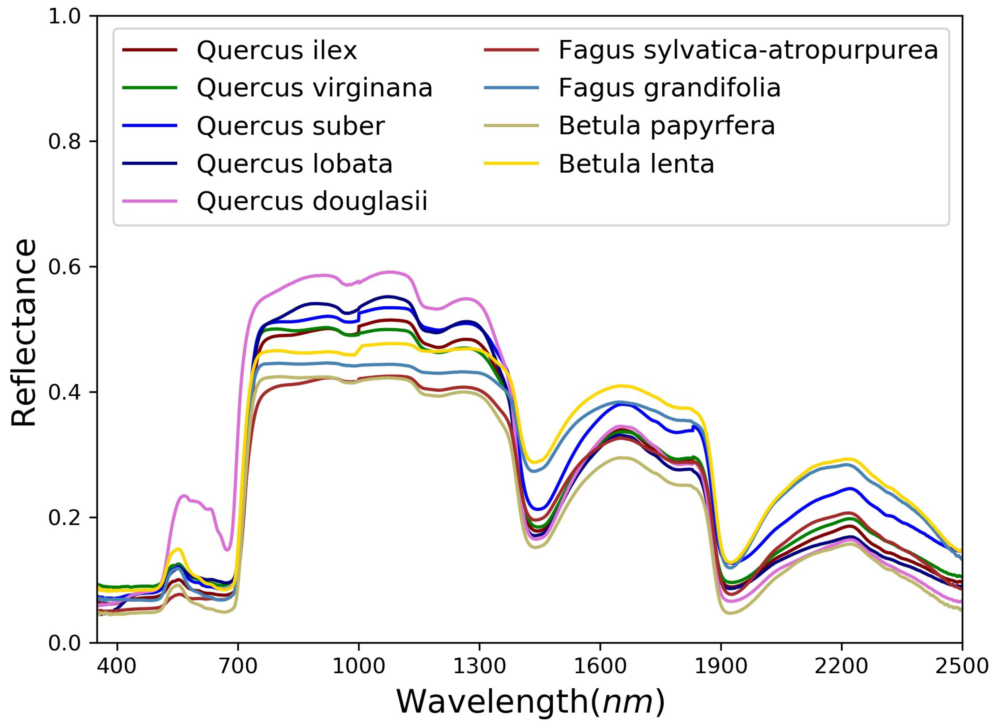 Ijgi 09 00582 g003 Ijgi 09 00582 g003