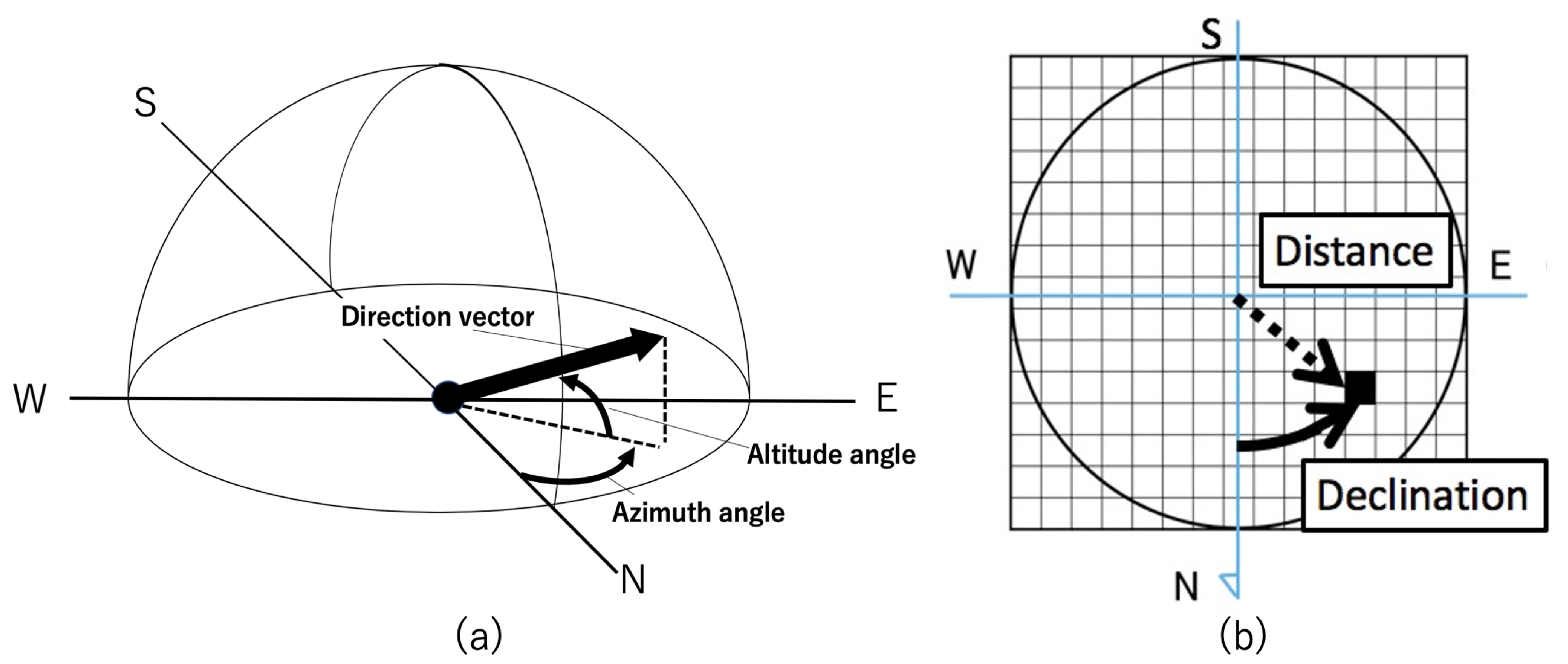 Ijgi 09 00582 g004 Ijgi 09 00582 g004