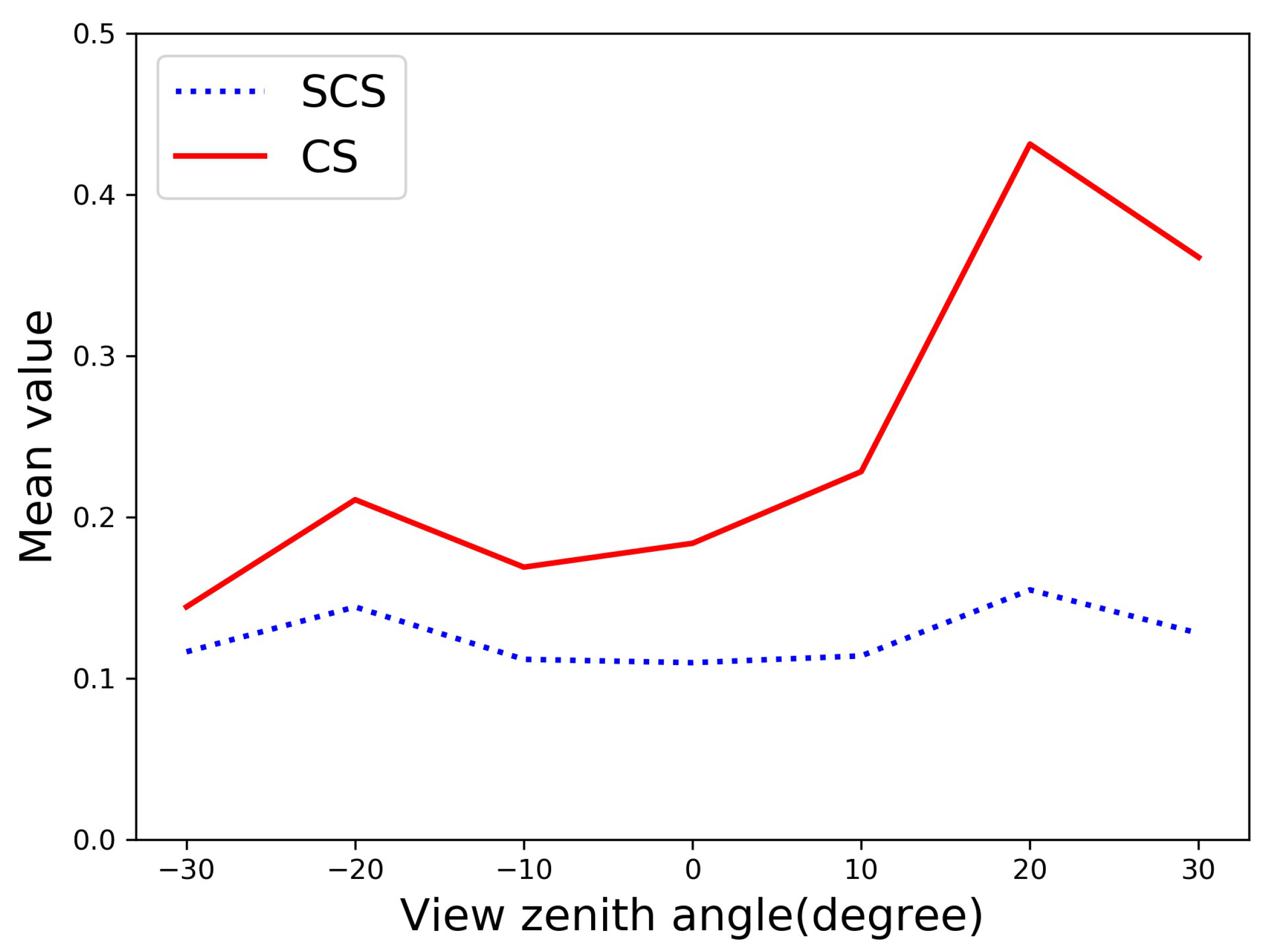 Ijgi 09 00582 g007 Ijgi 09 00582 g007