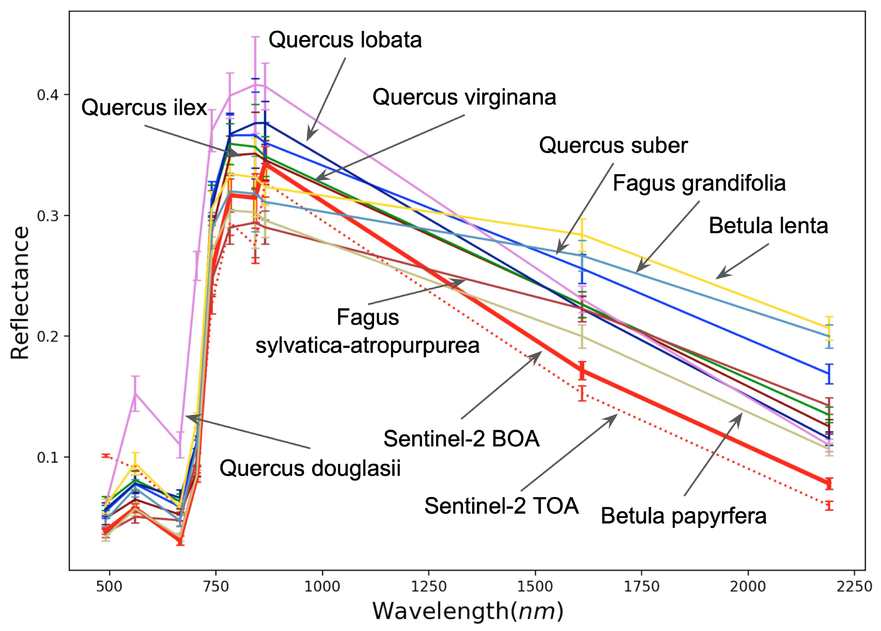 Ijgi 09 00582 g009 Ijgi 09 00582 g009