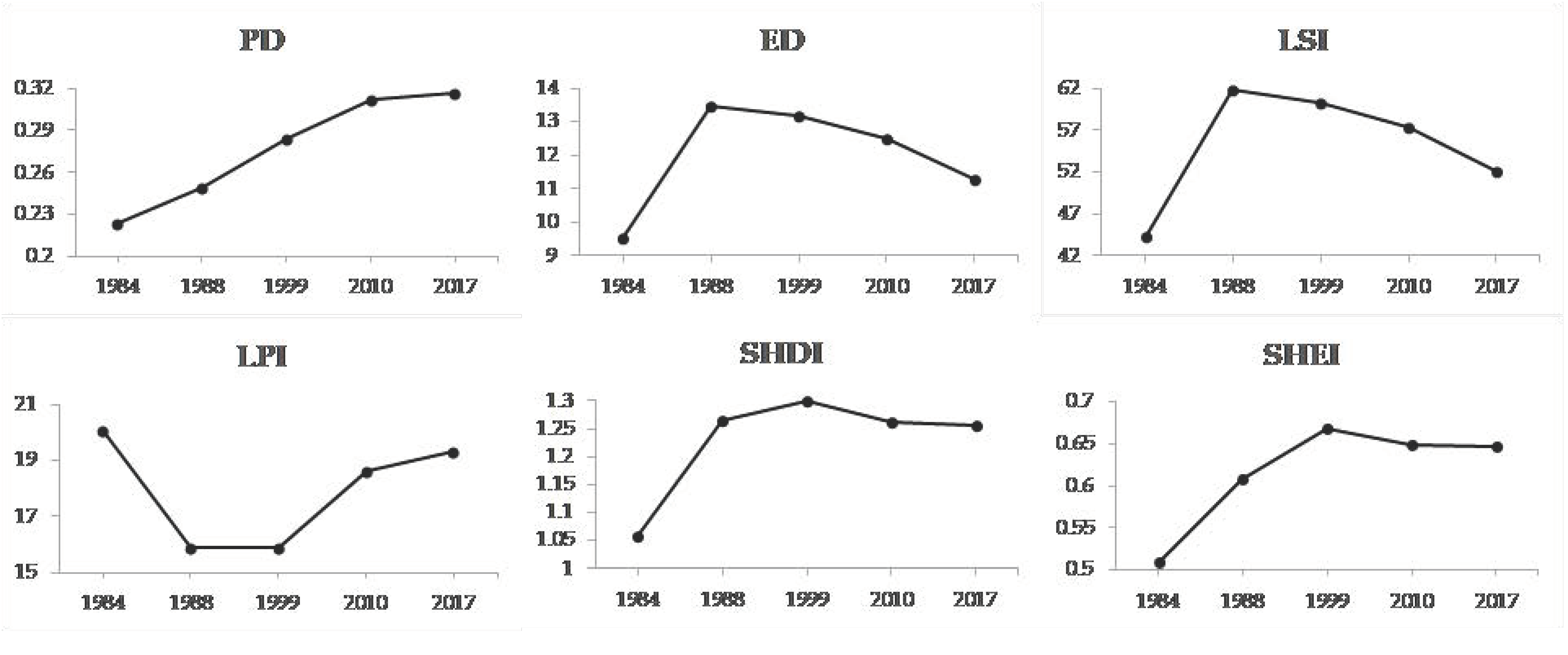 Ijgi 09 00583 g004 Ijgi 09 00583 g004