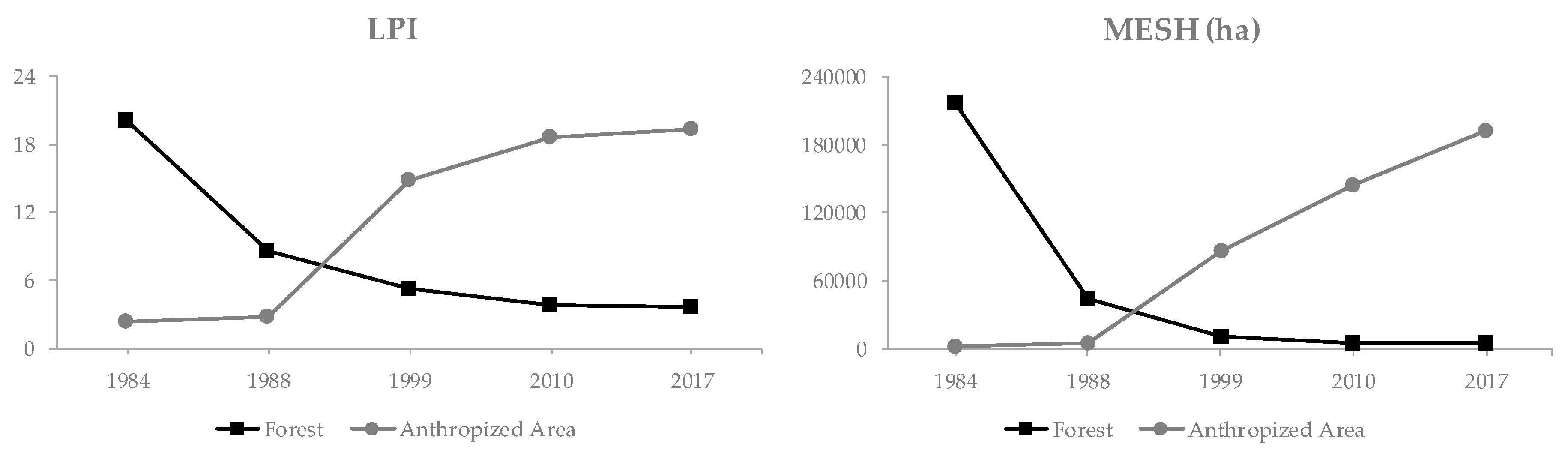 Ijgi 09 00583 g005 Ijgi 09 00583 g005
