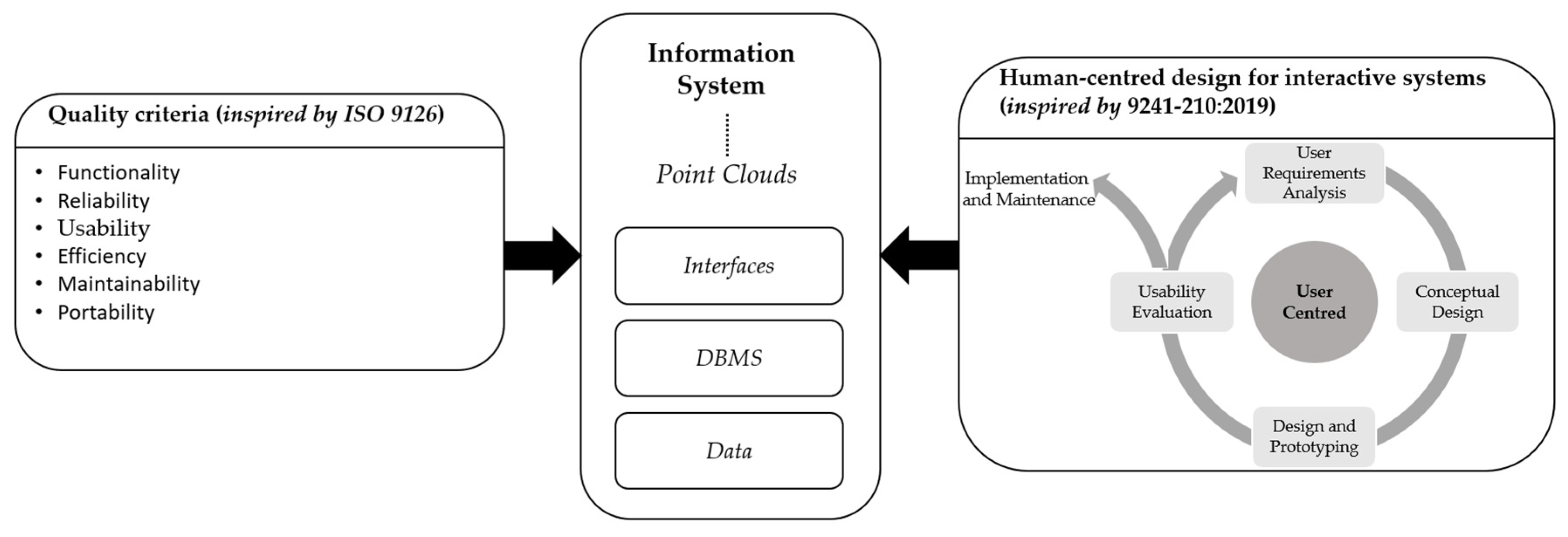 Ijgi 09 00588 g005 Ijgi 09 00588 g005