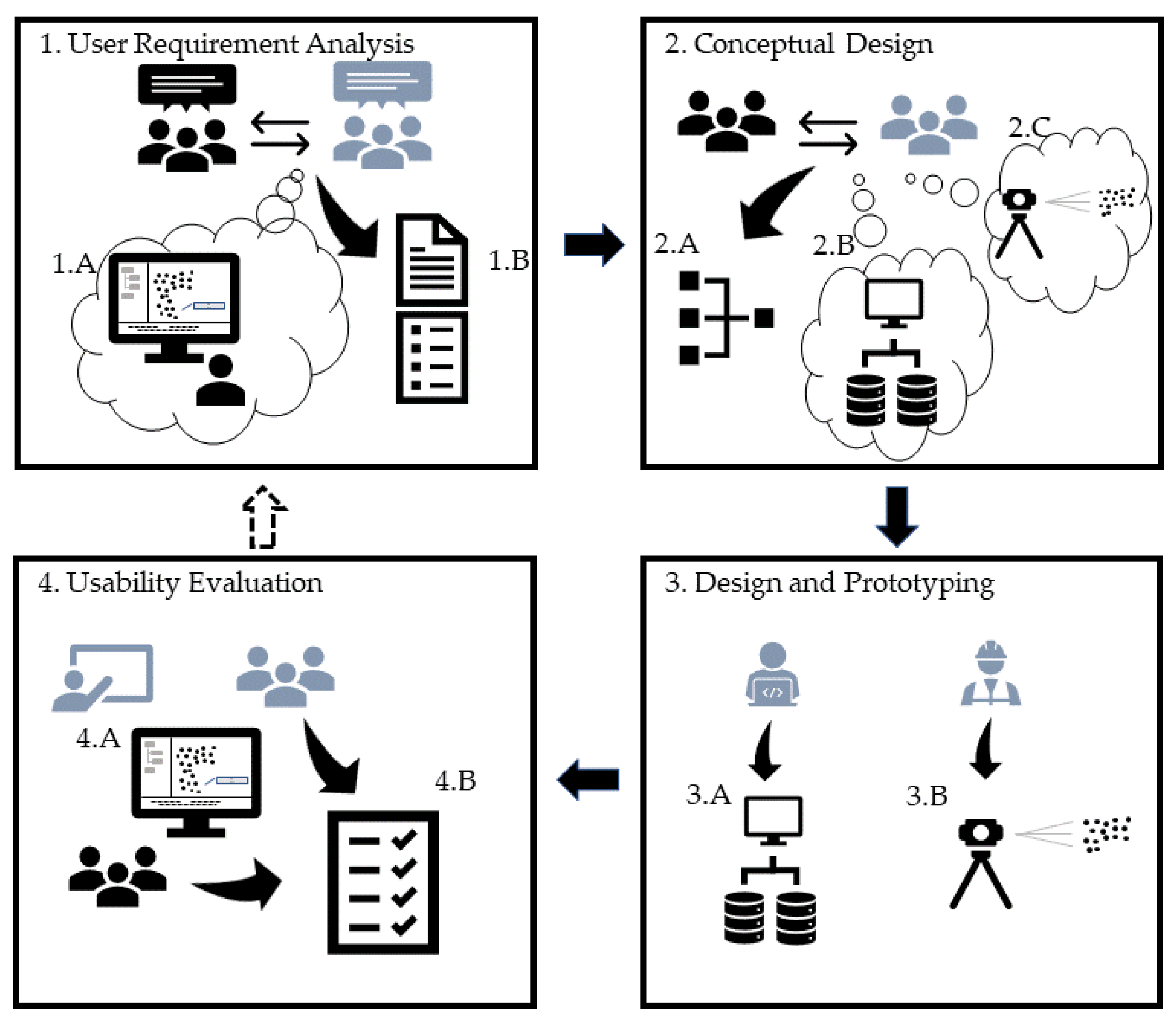 Ijgi 09 00588 g006 Ijgi 09 00588 g006