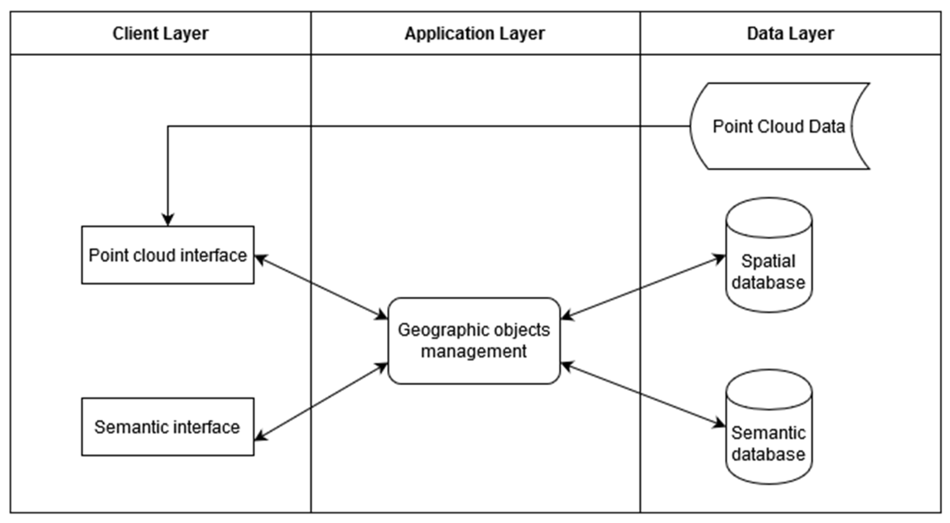 Ijgi 09 00588 g010 Ijgi 09 00588 g010