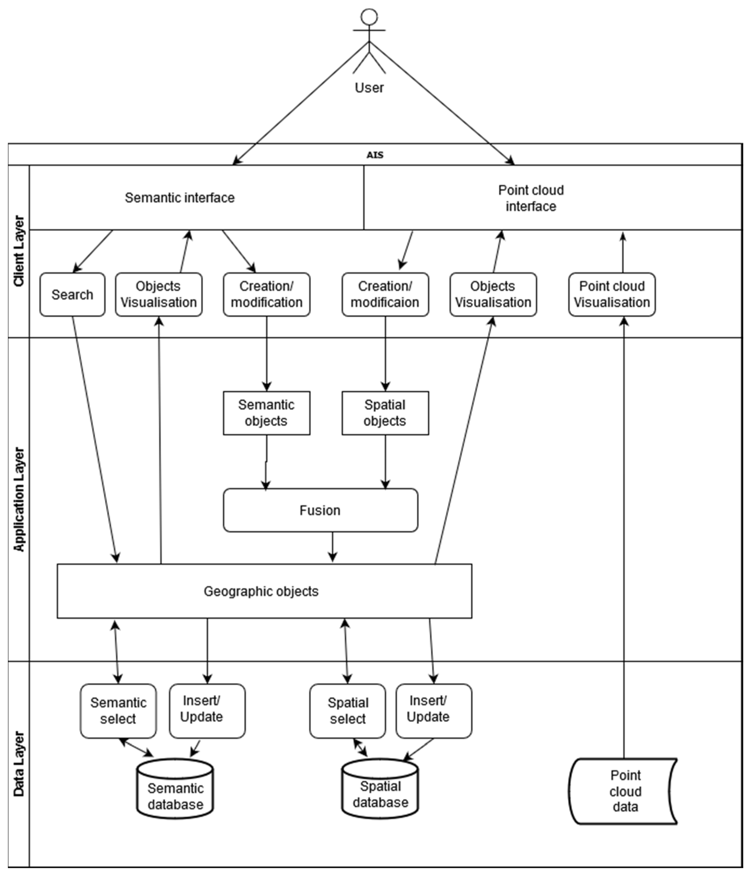 Ijgi 09 00588 g011 Ijgi 09 00588 g011