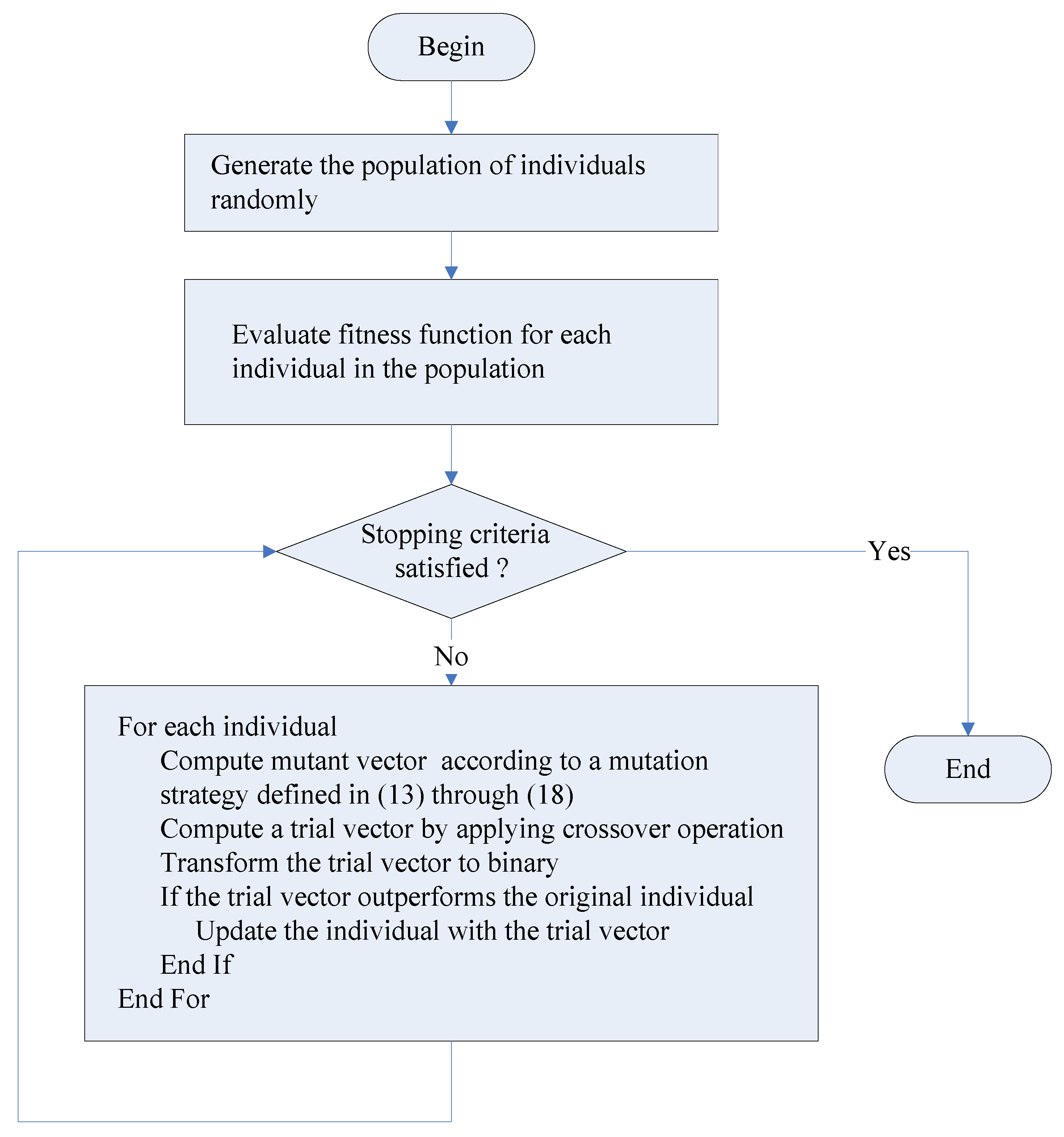 Ijgi 09 00590 g005 Ijgi 09 00590 g005