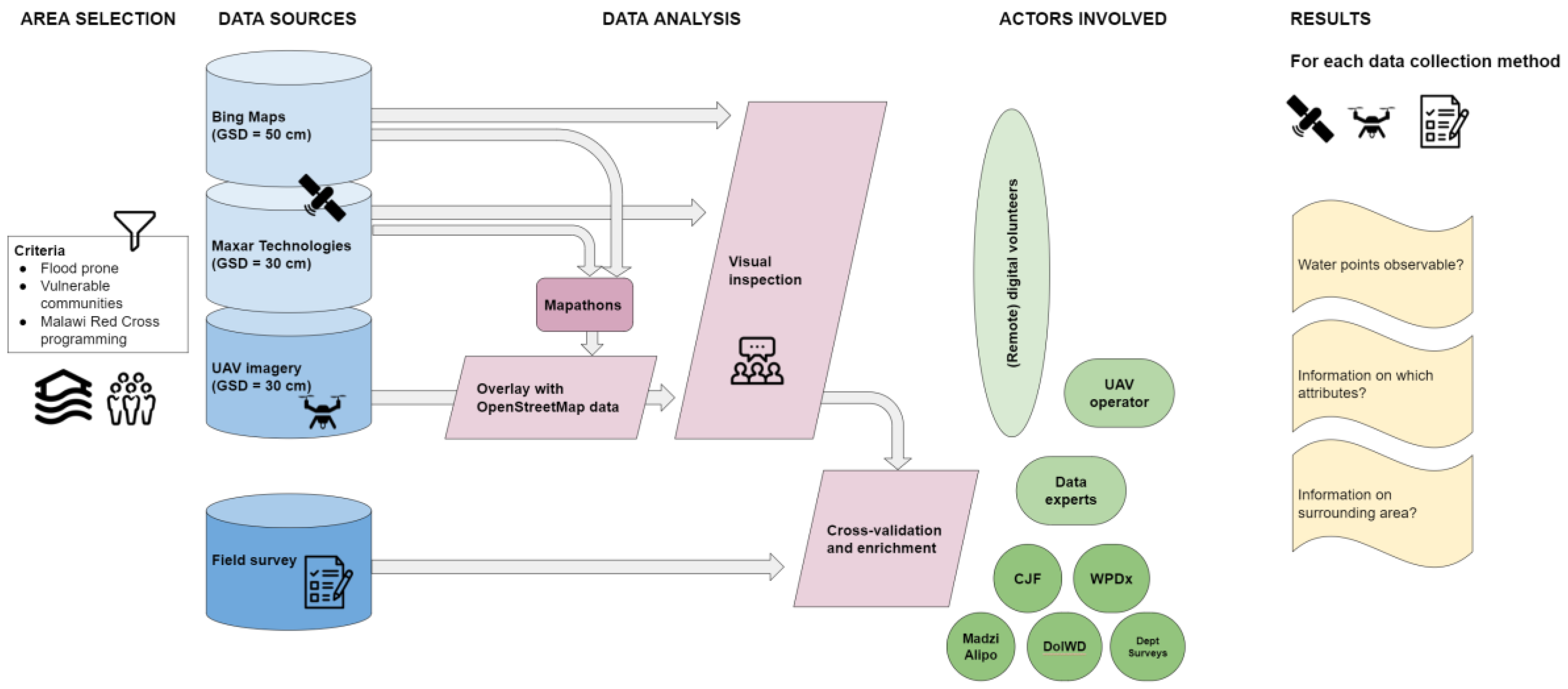 Ijgi 09 00592 g001 Ijgi 09 00592 g001