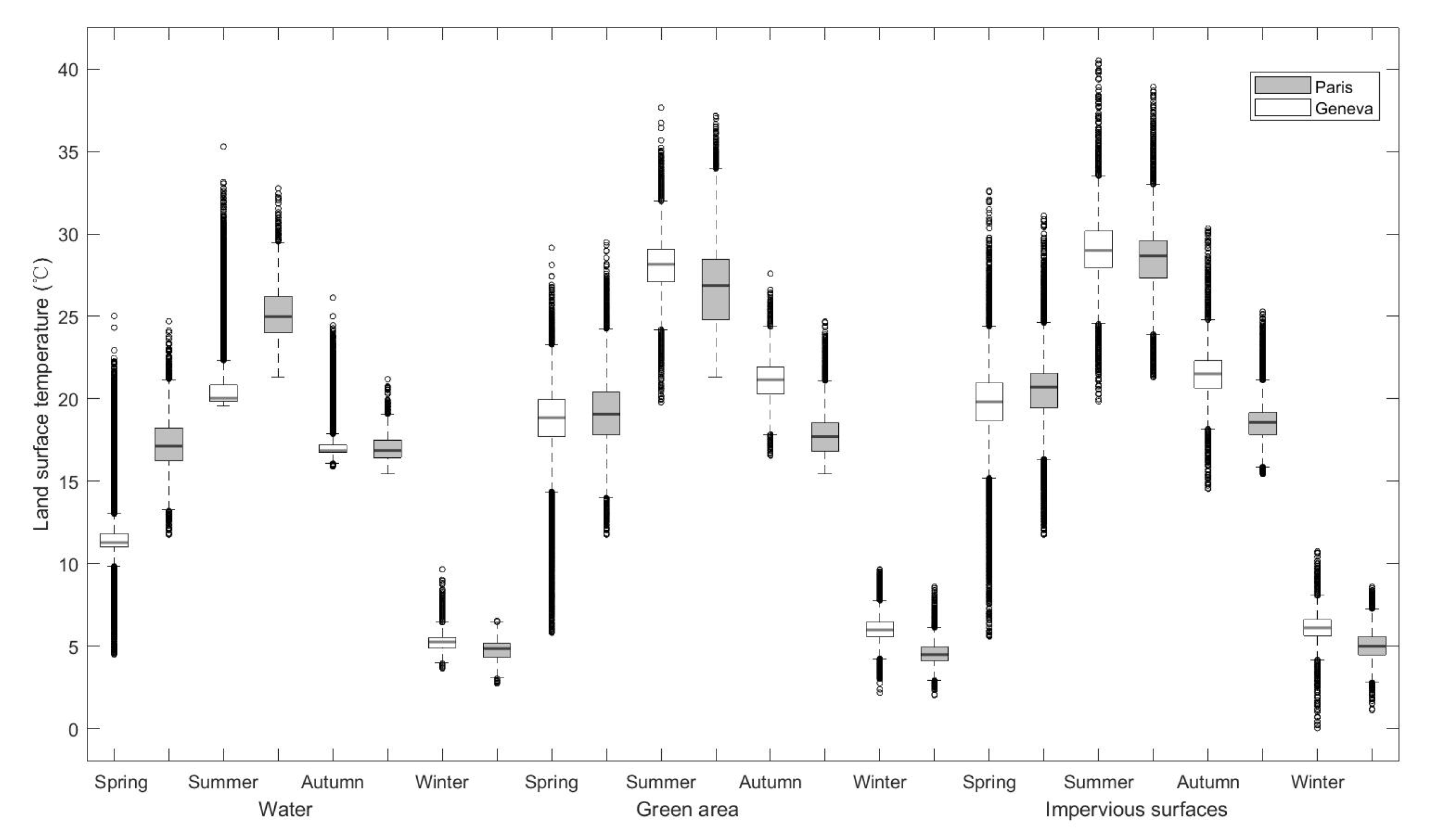 Ijgi 09 00593 g007 Ijgi 09 00593 g007
