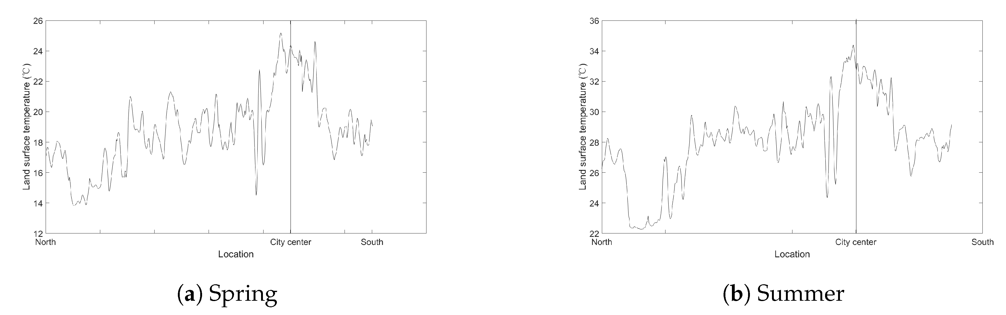 Ijgi 09 00593 g009a Ijgi 09 00593 g009a