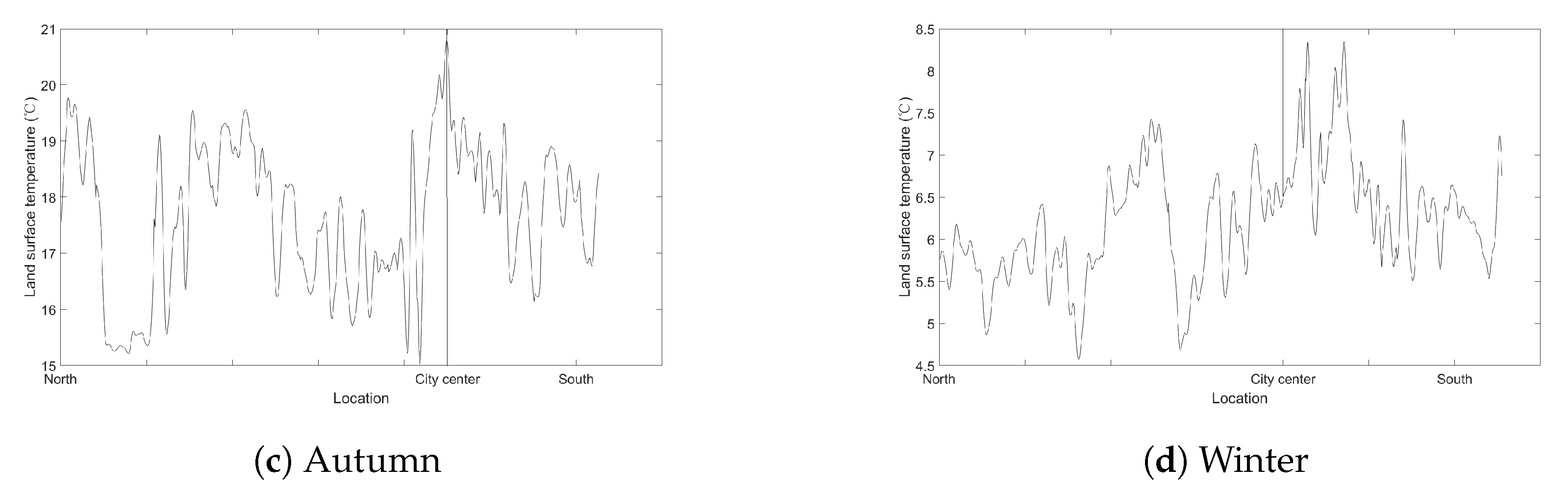 Ijgi 09 00593 g009b Ijgi 09 00593 g009b